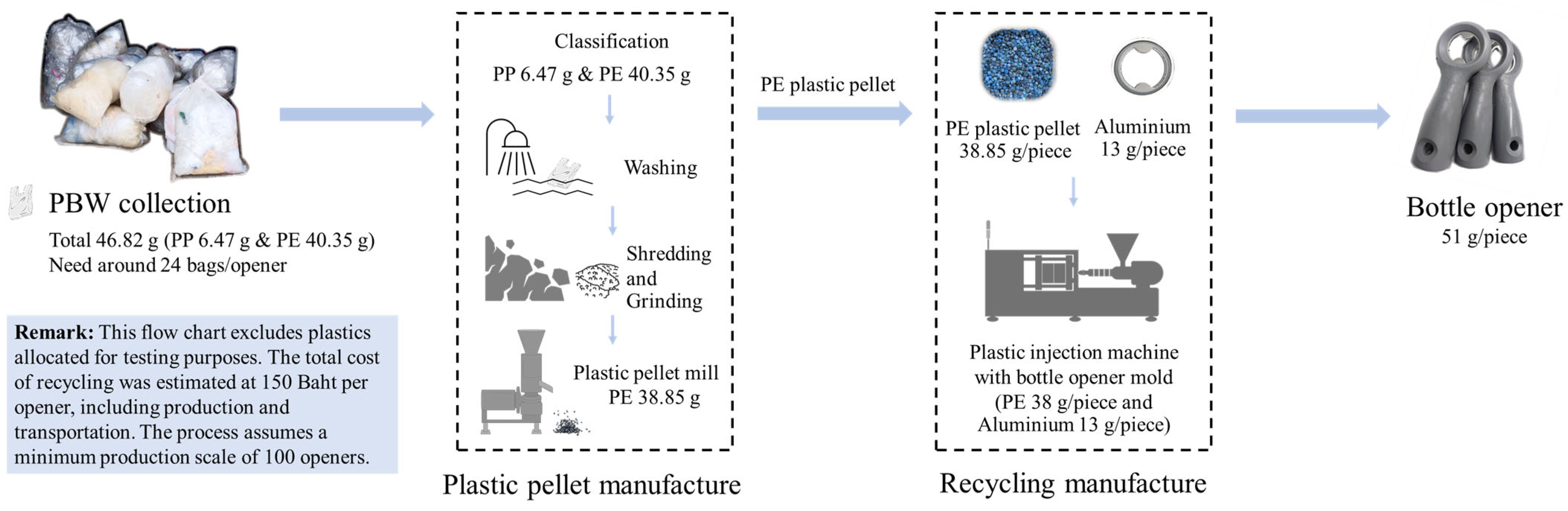Sustainability 17 09366 g006