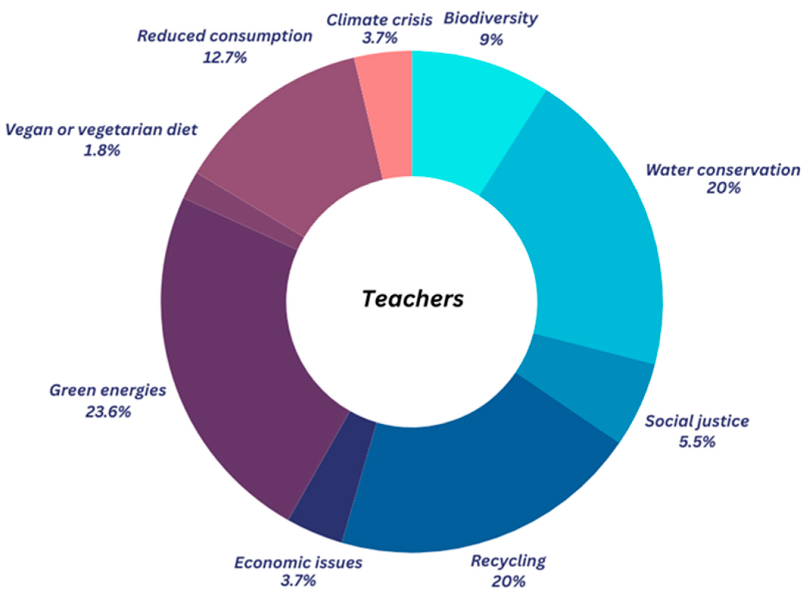 Sustainability 17 09368 g002