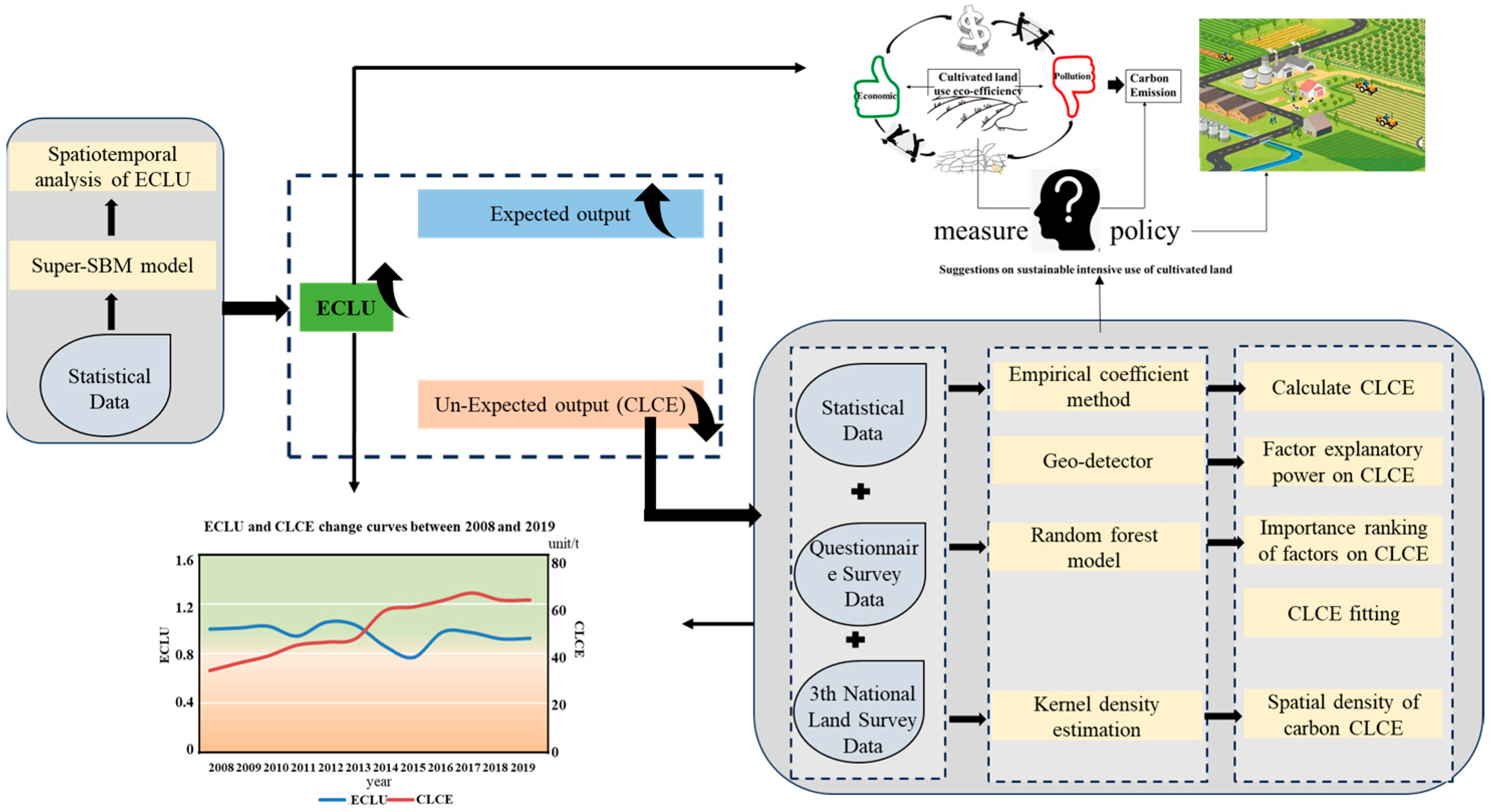 Sustainability 17 09369 g002