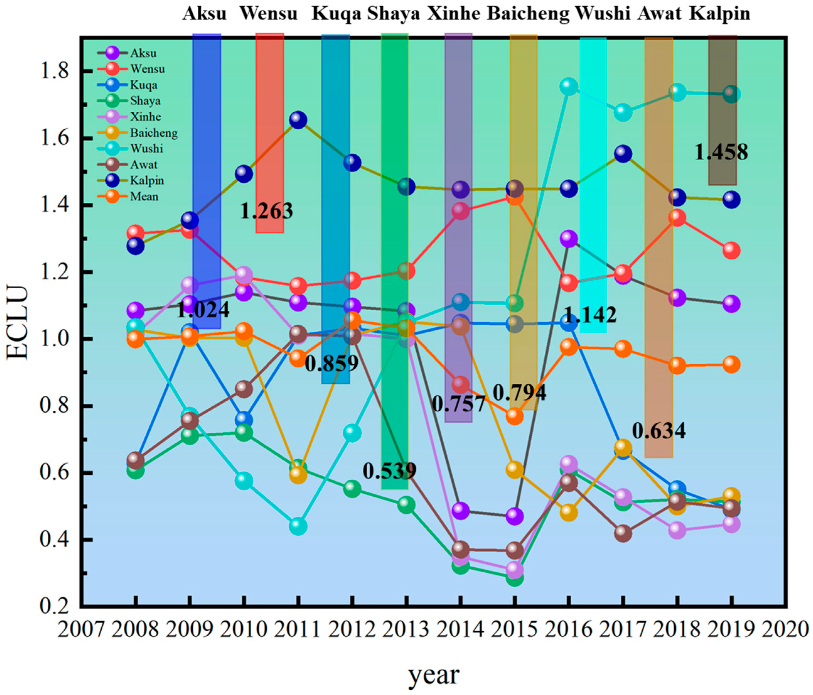 Sustainability 17 09369 g003
