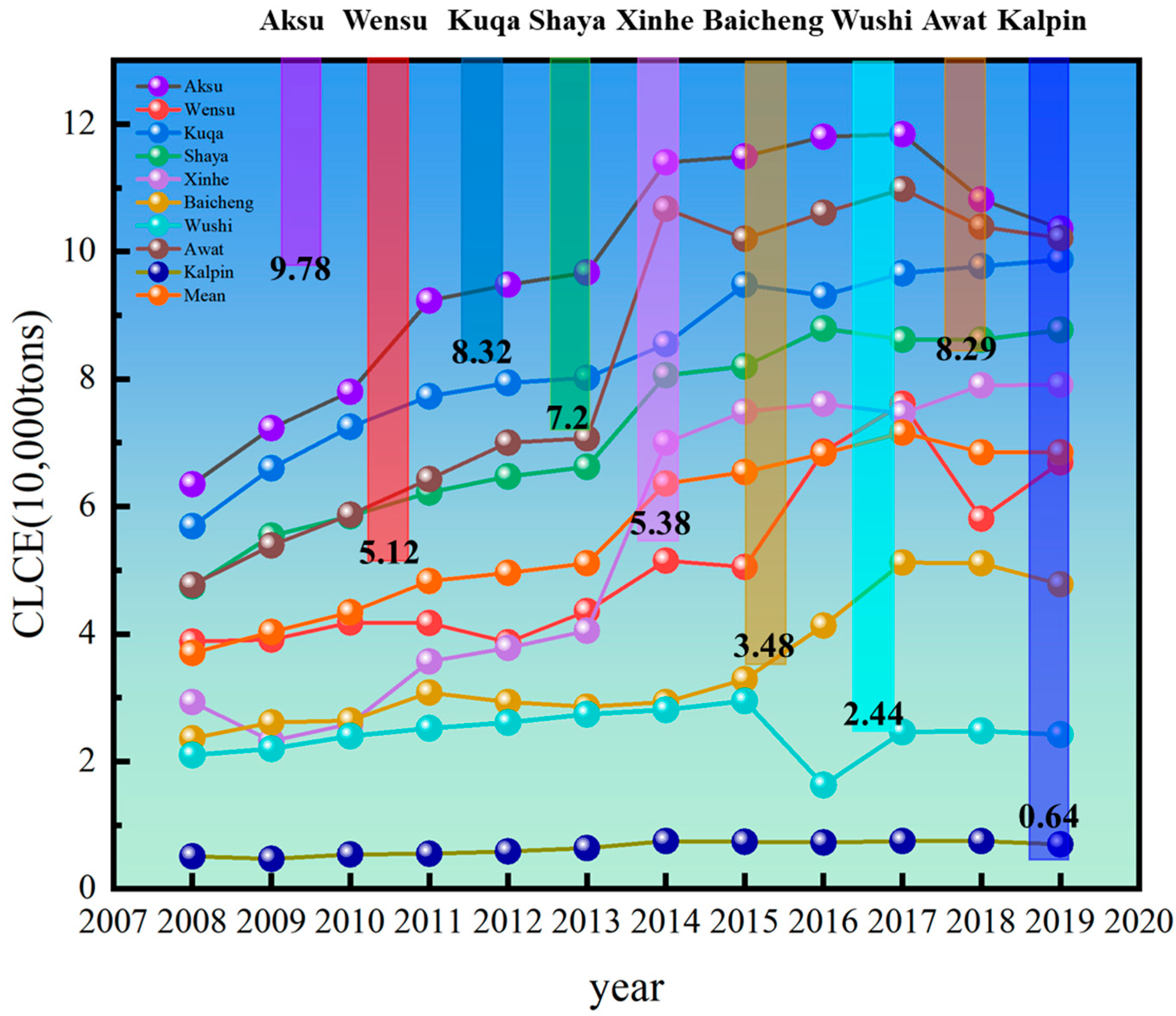Sustainability 17 09369 g004