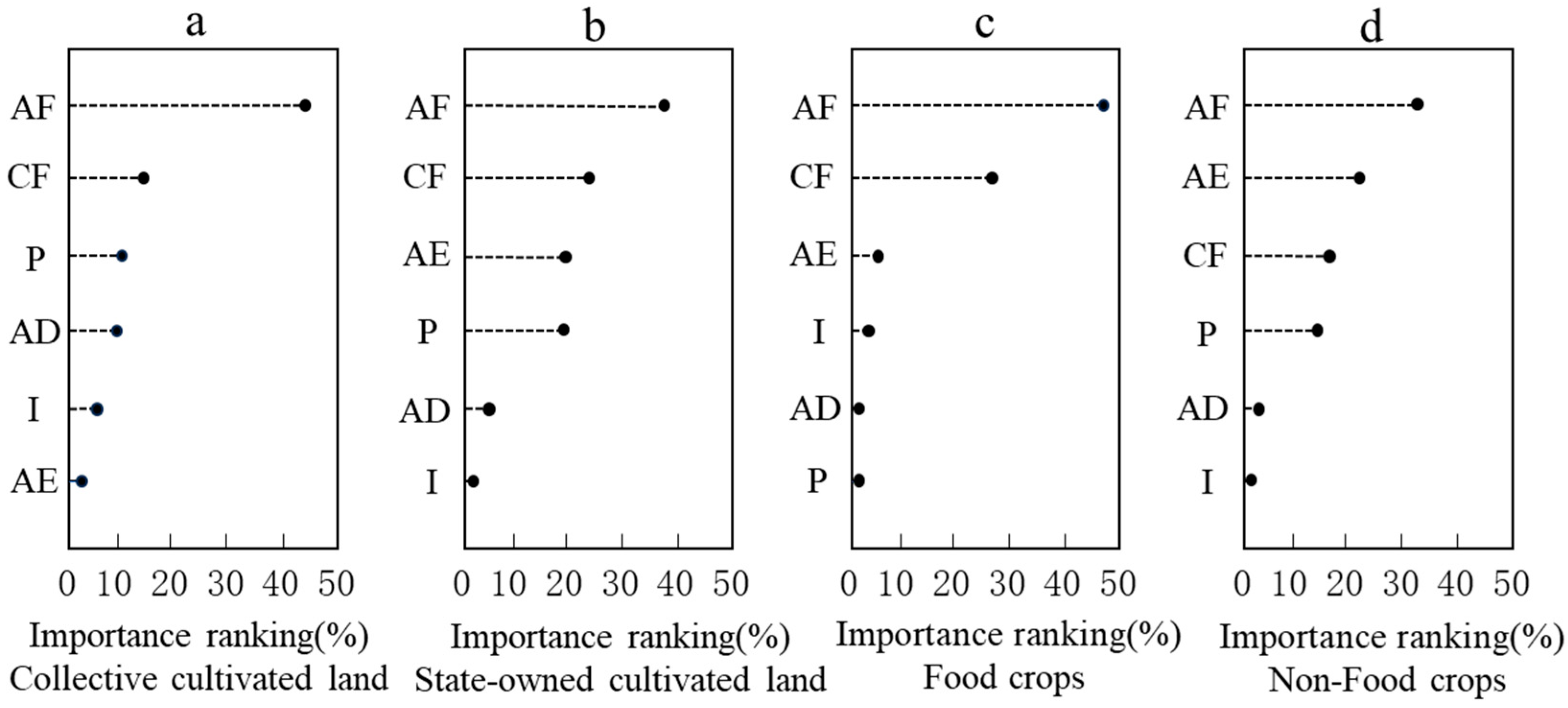 Sustainability 17 09369 g005