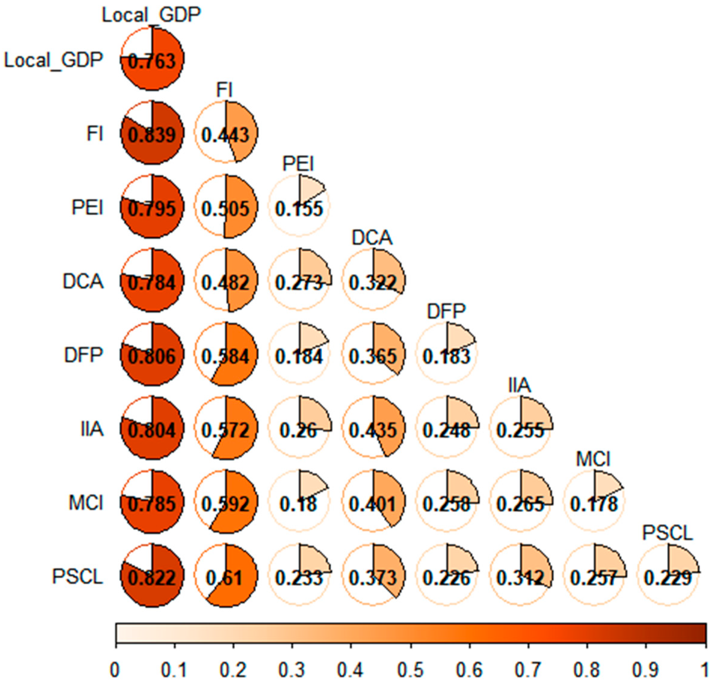 Sustainability 17 09369 g008
