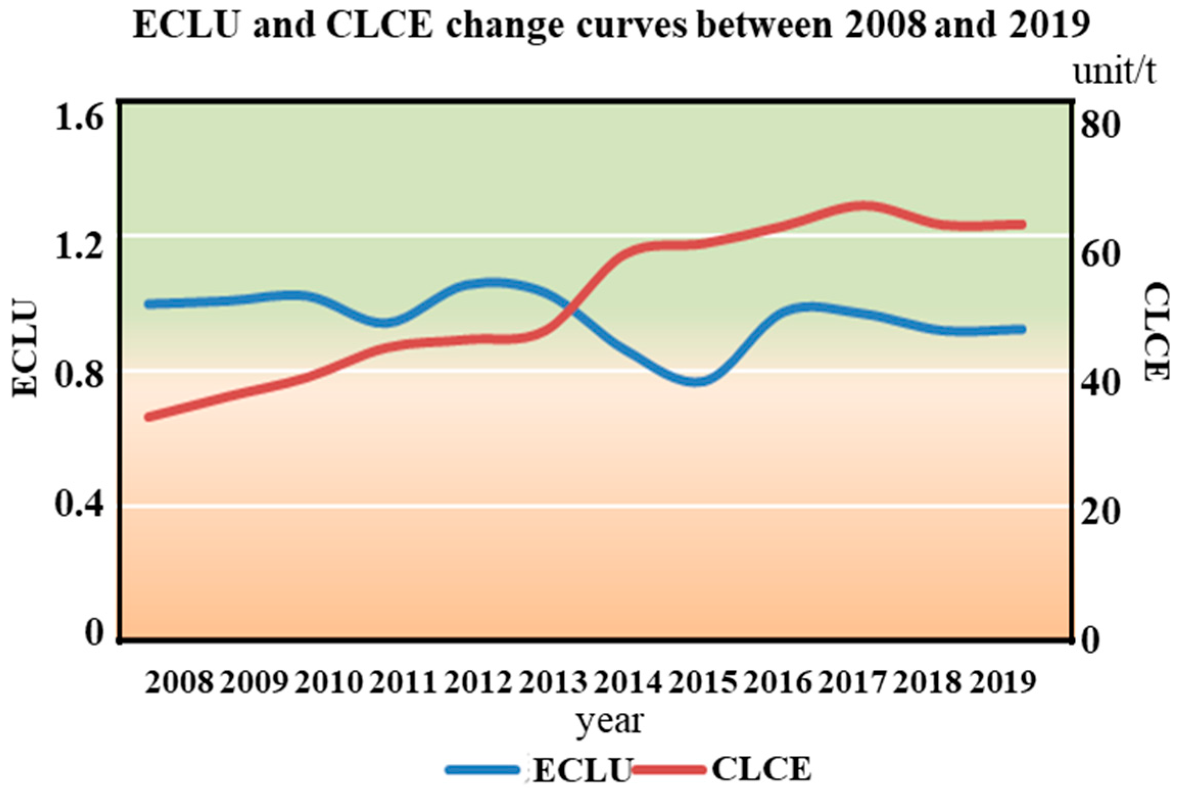Sustainability 17 09369 g009
