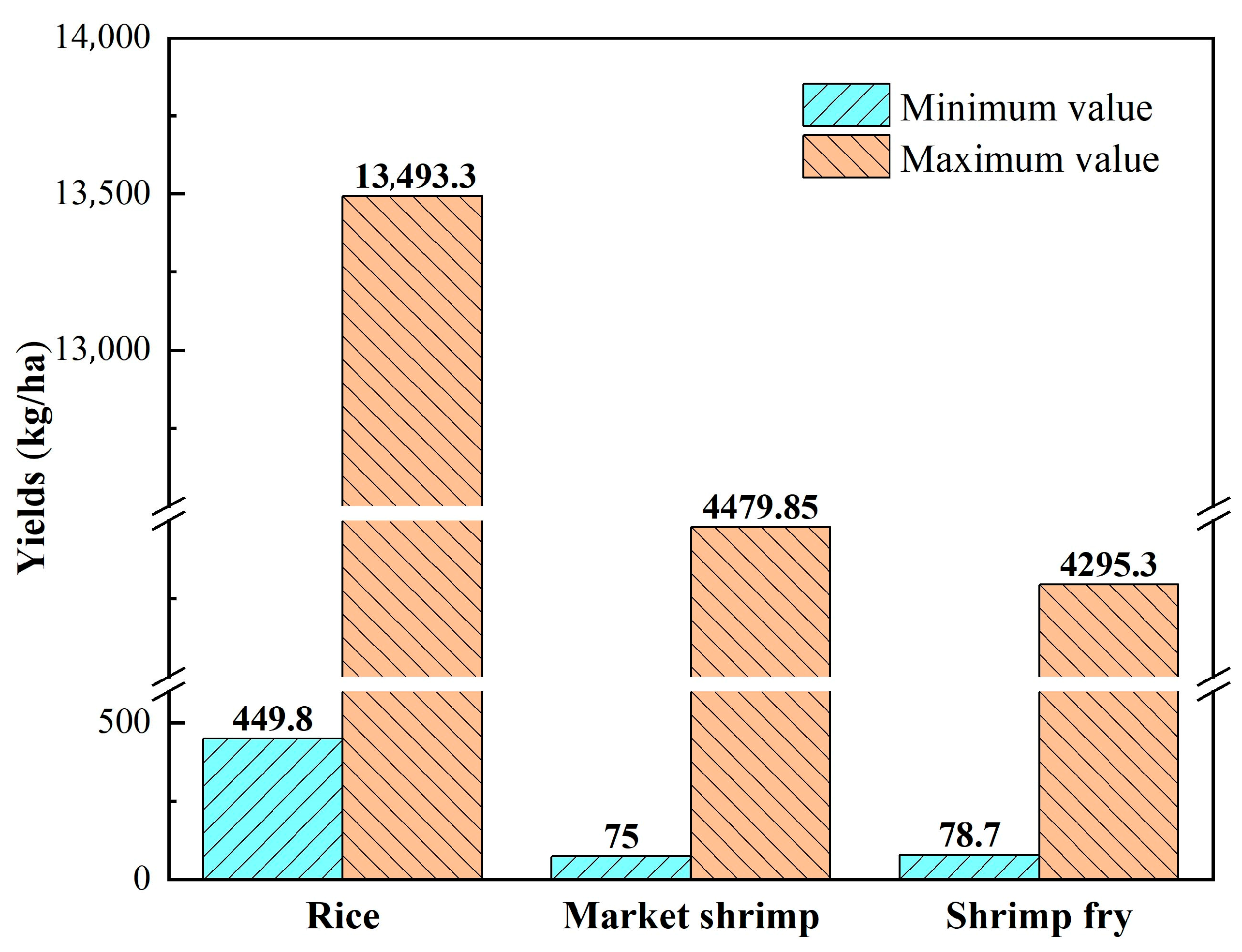 Sustainability 17 09372 g002 Sustainability 17 09372 g002