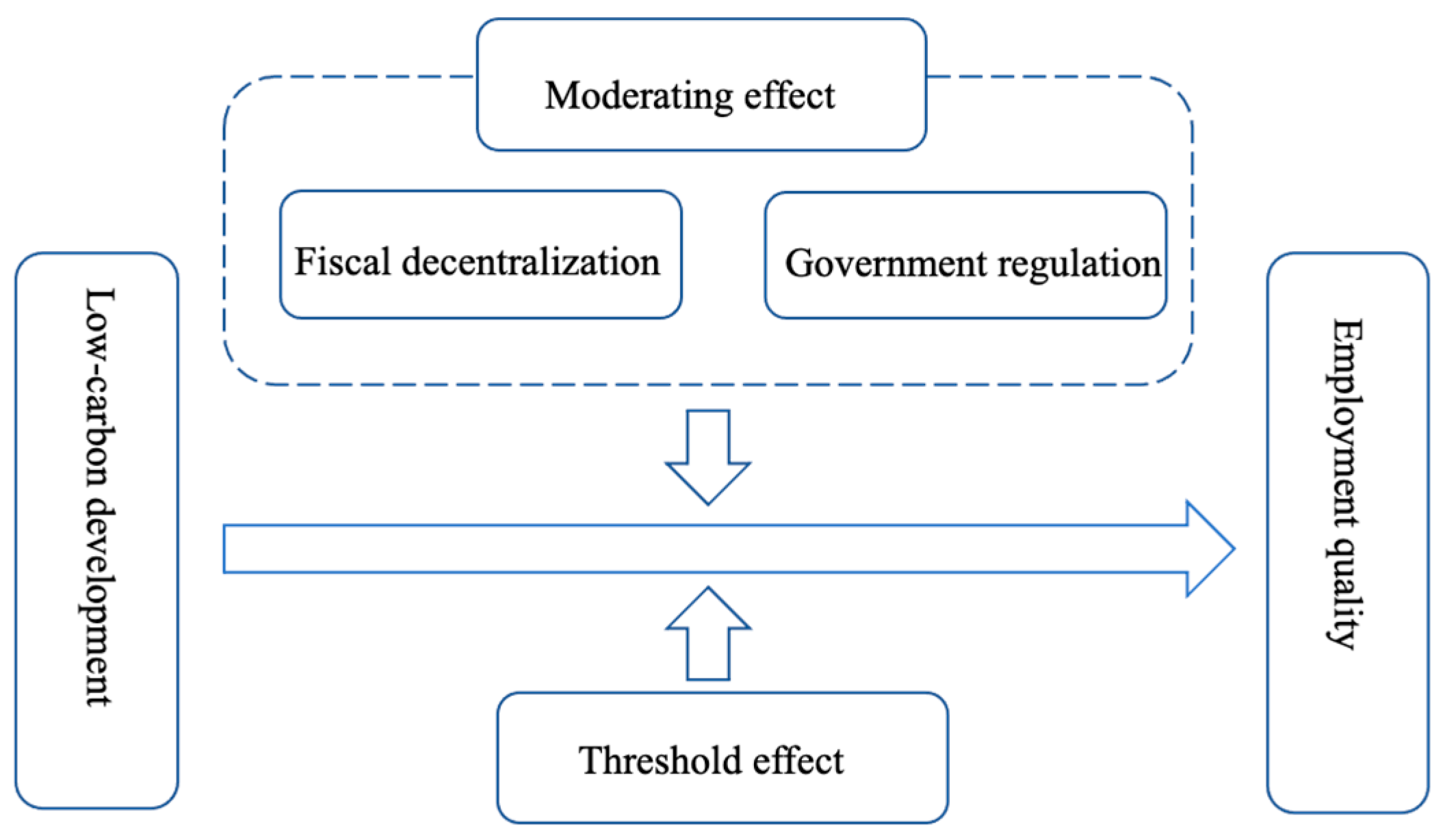 Sustainability 17 09374 g001