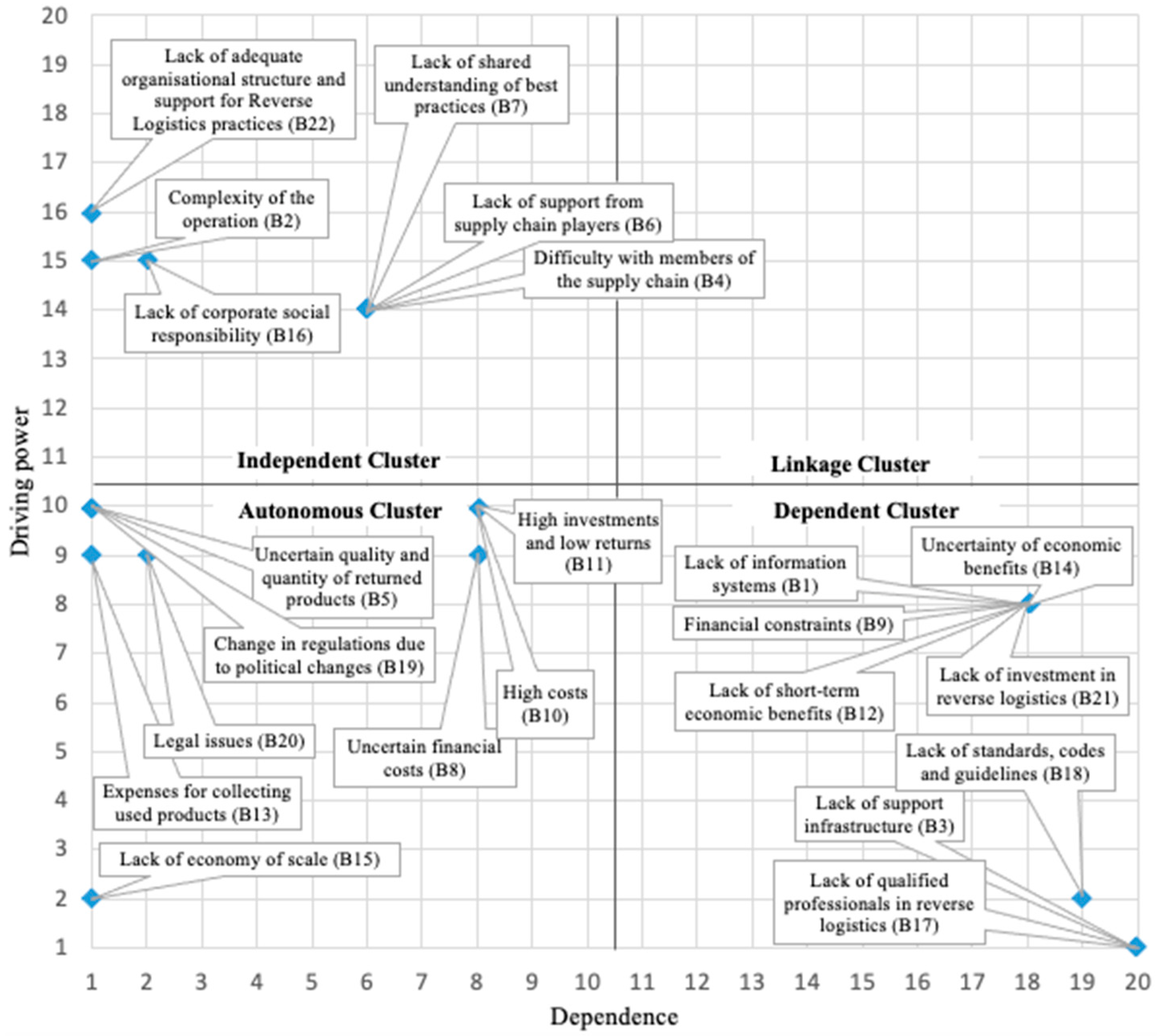 Sustainability 17 09375 g003 Sustainability 17 09375 g003