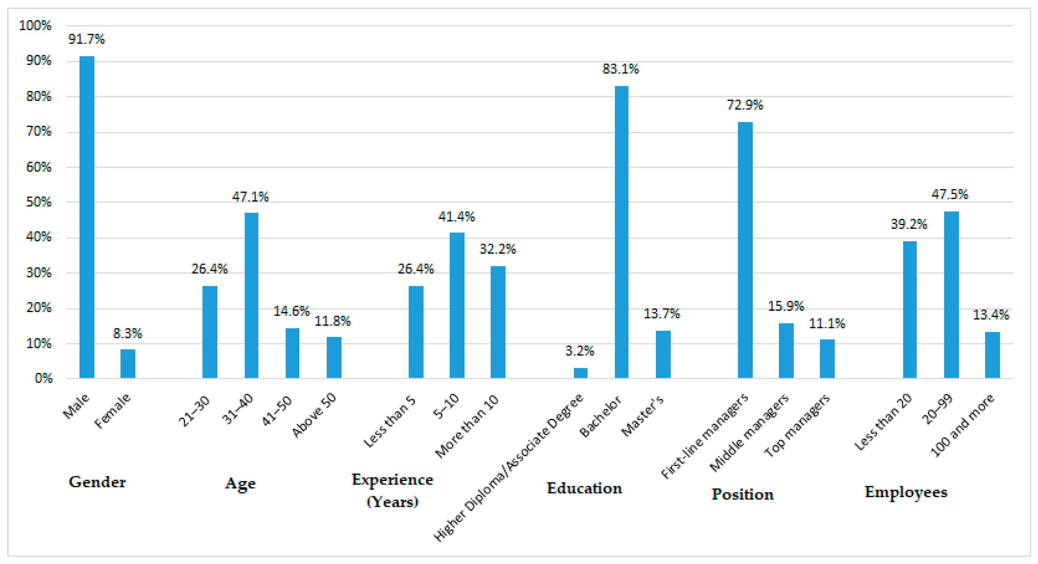 Sustainability 17 09384 g002