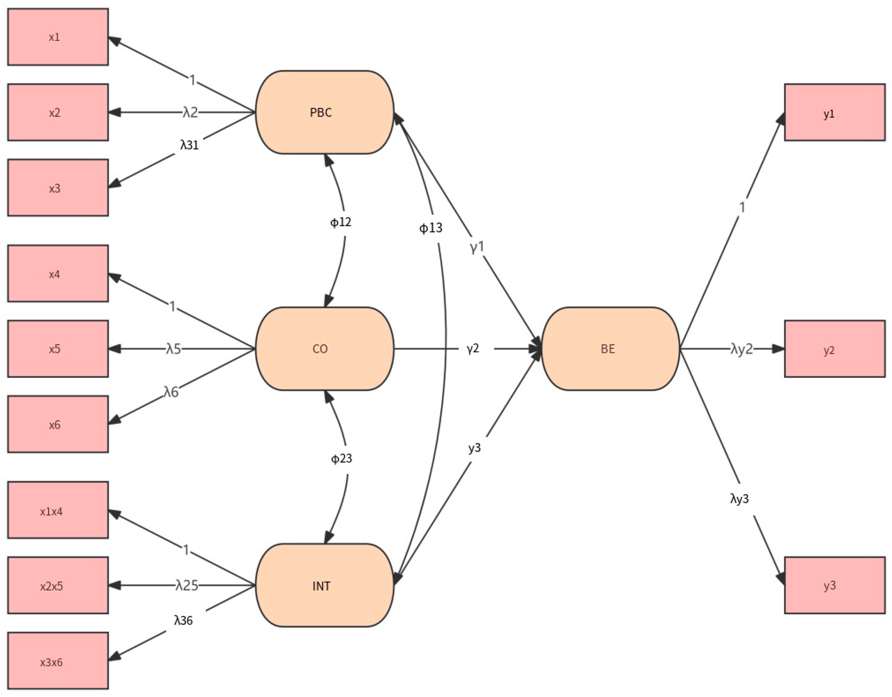 Sustainability 17 09386 g004