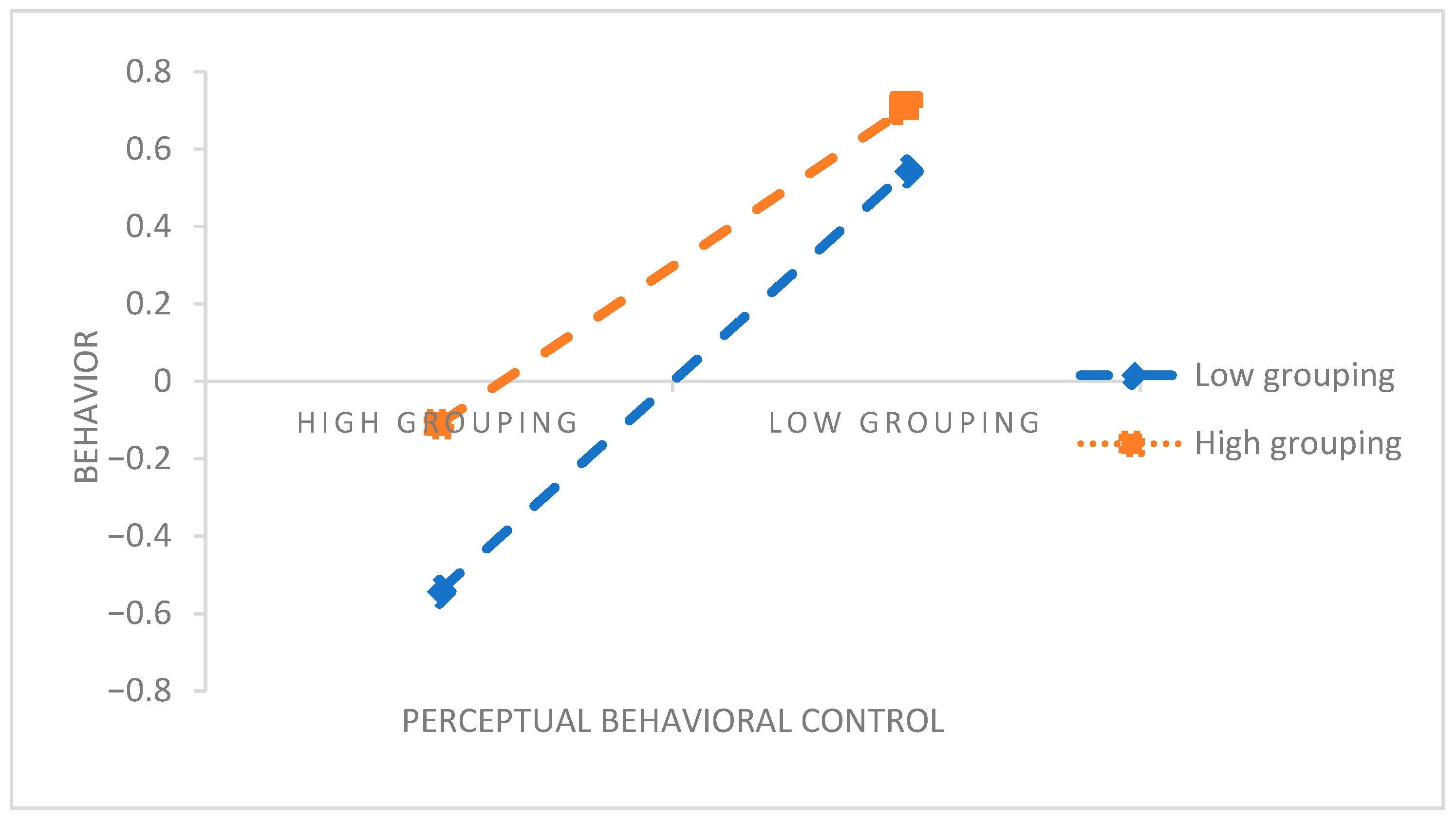 Sustainability 17 09386 g005