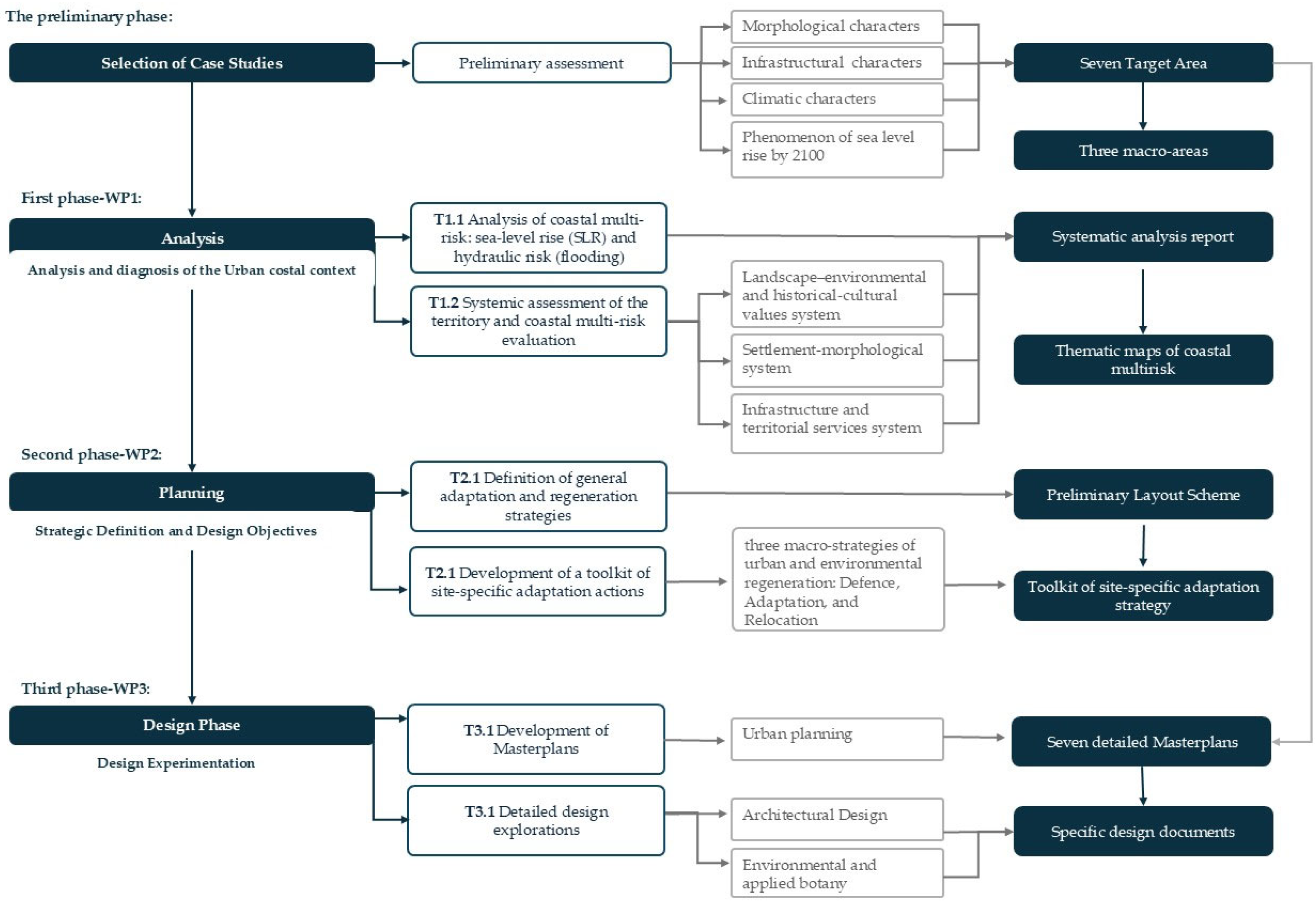 Sustainability 17 09388 g005