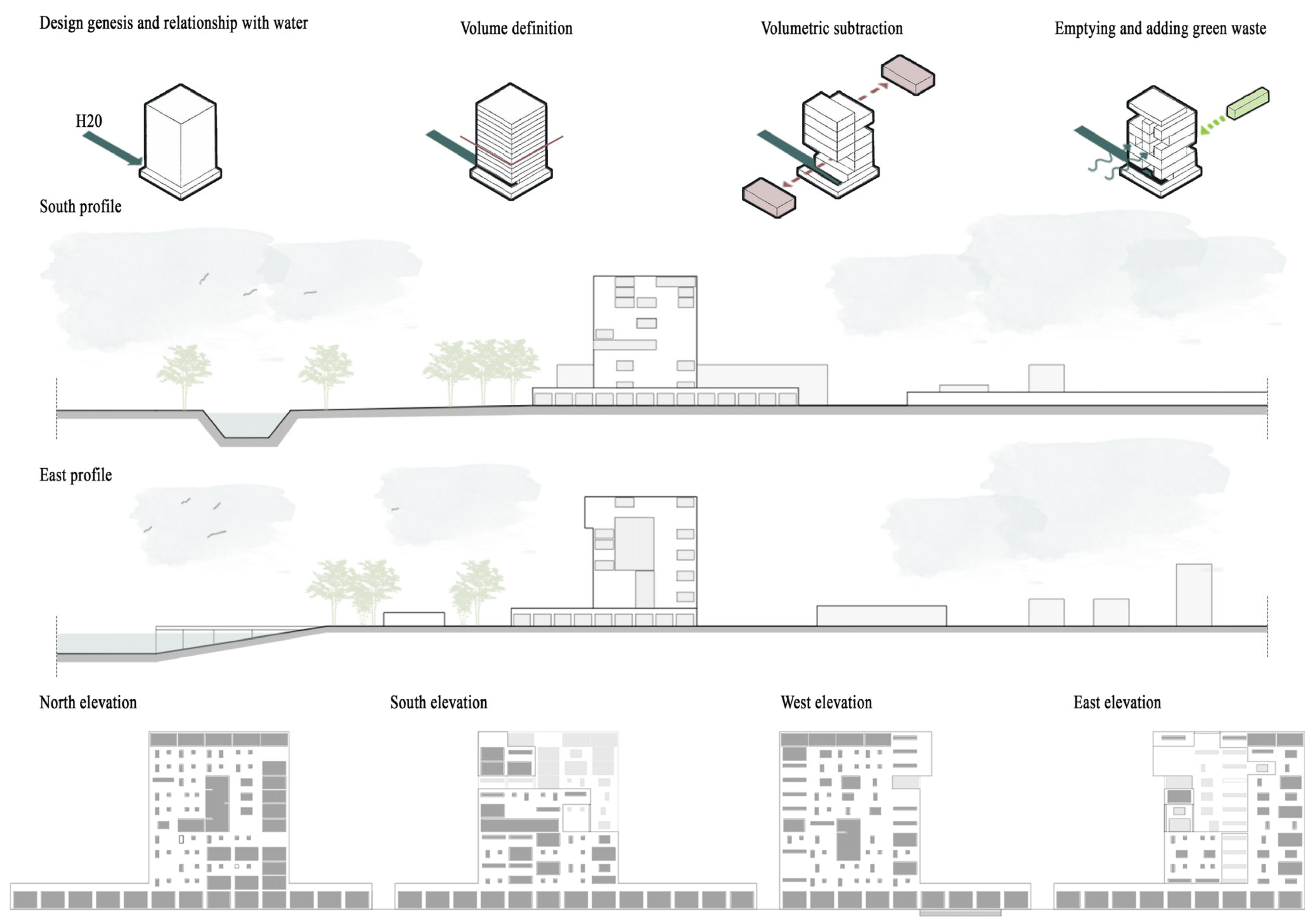 Sustainability 17 09388 g023