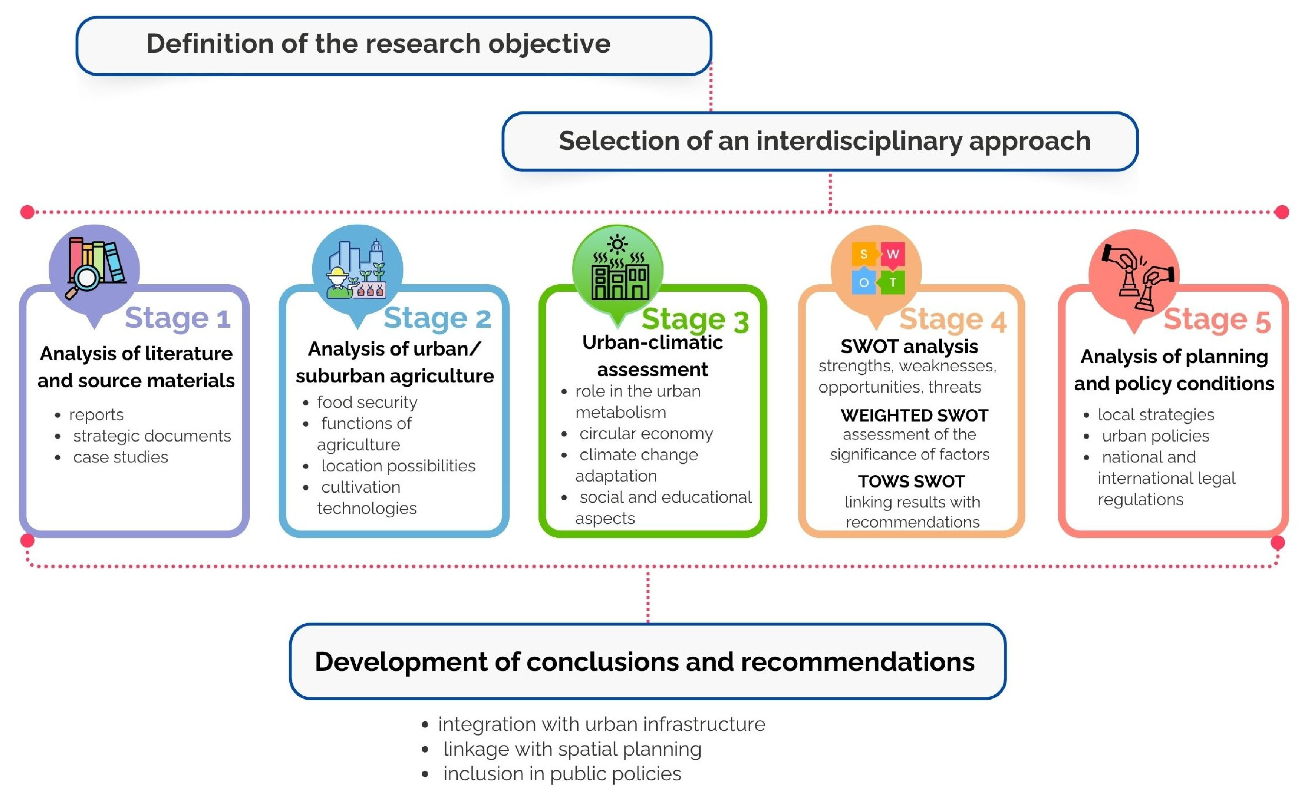 Sustainability 17 09392 g002