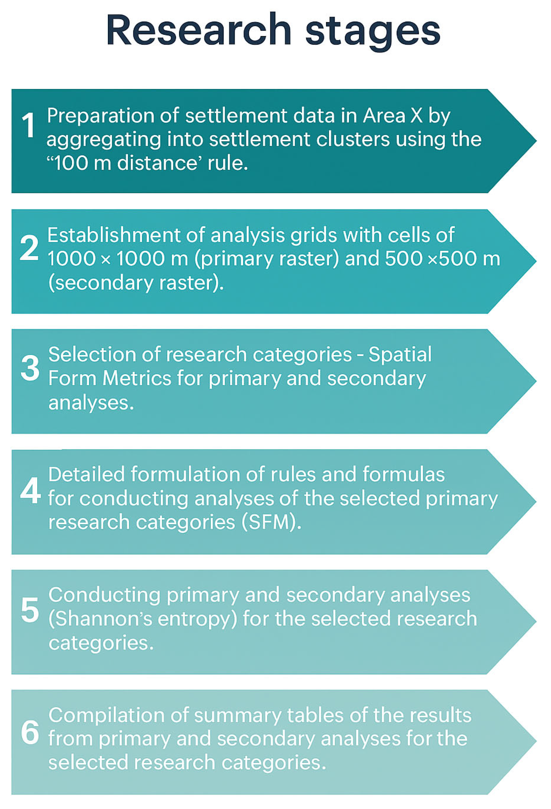 Sustainability 17 09394 g007