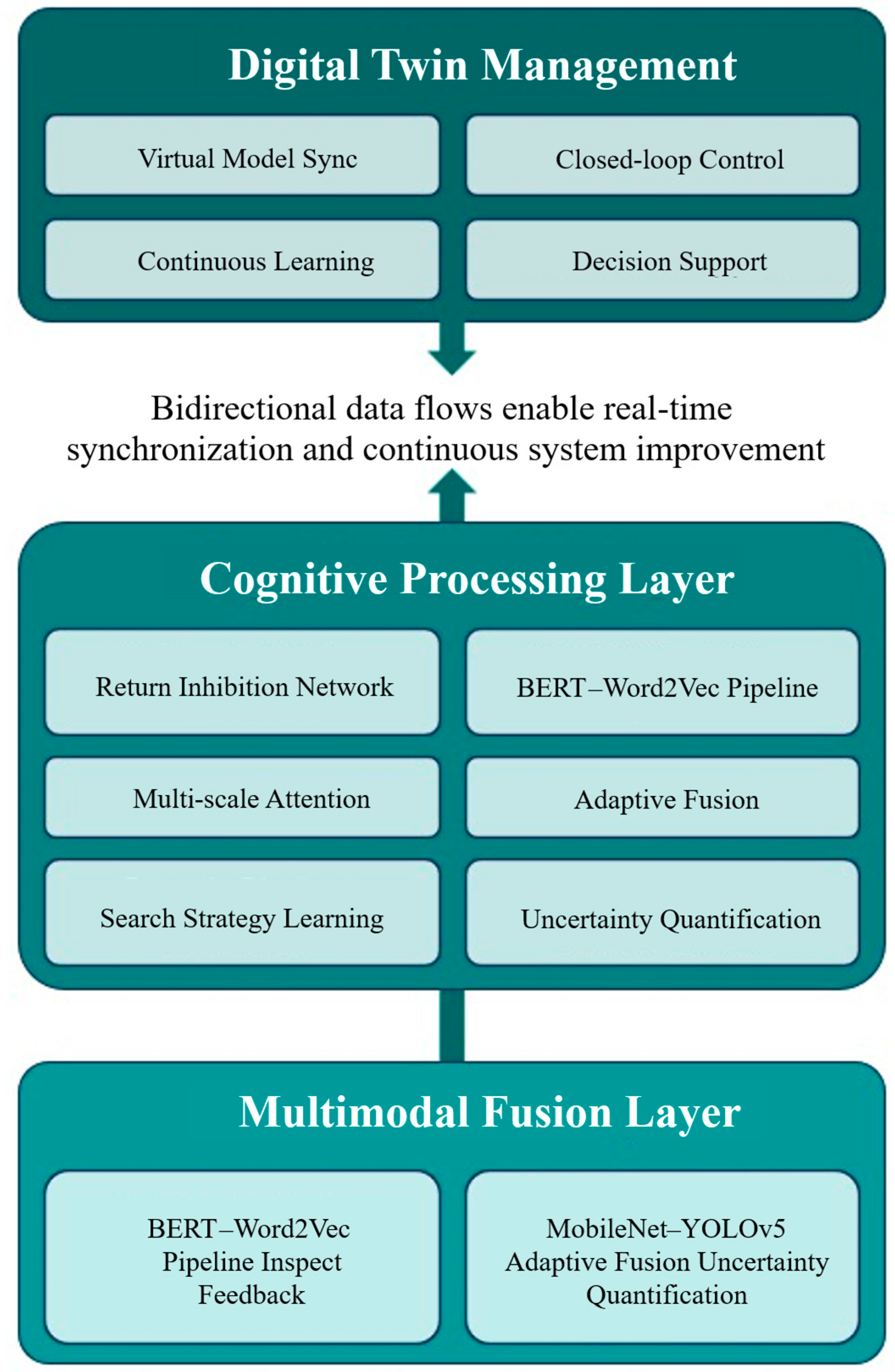 Sustainability 17 09395 g001