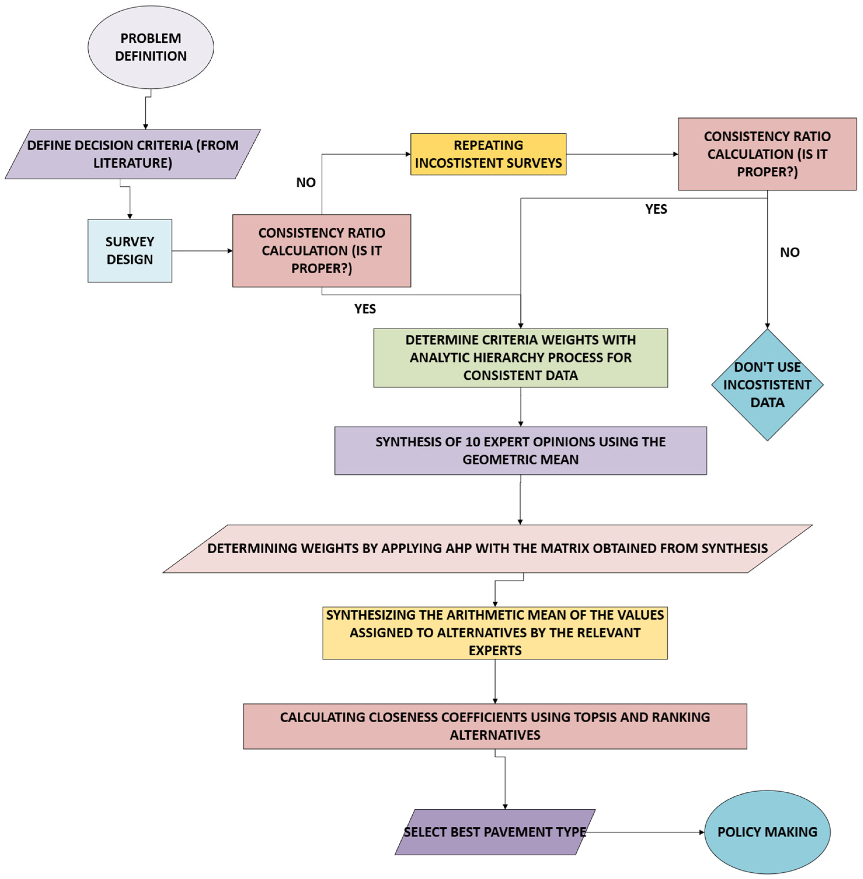 Sustainability 17 09396 g003