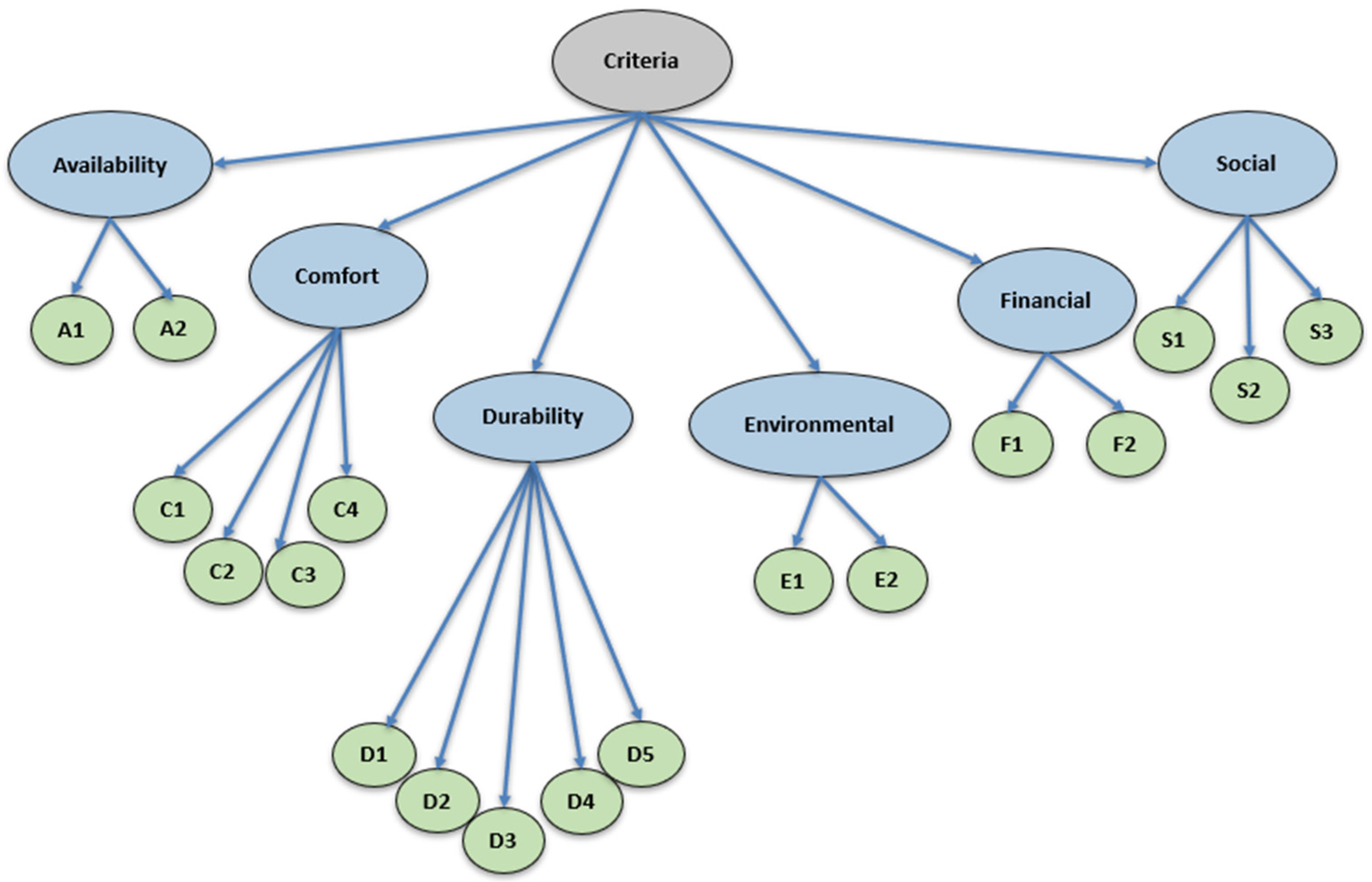 Sustainability 17 09396 g004