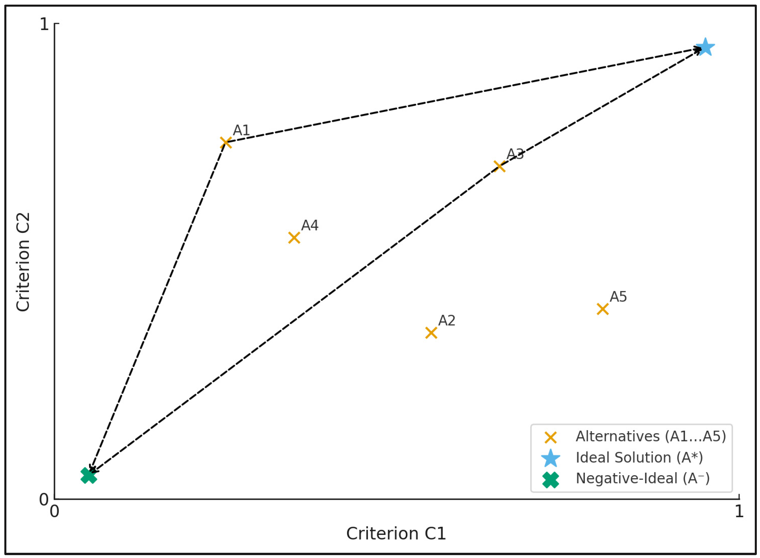 Sustainability 17 09396 g005
