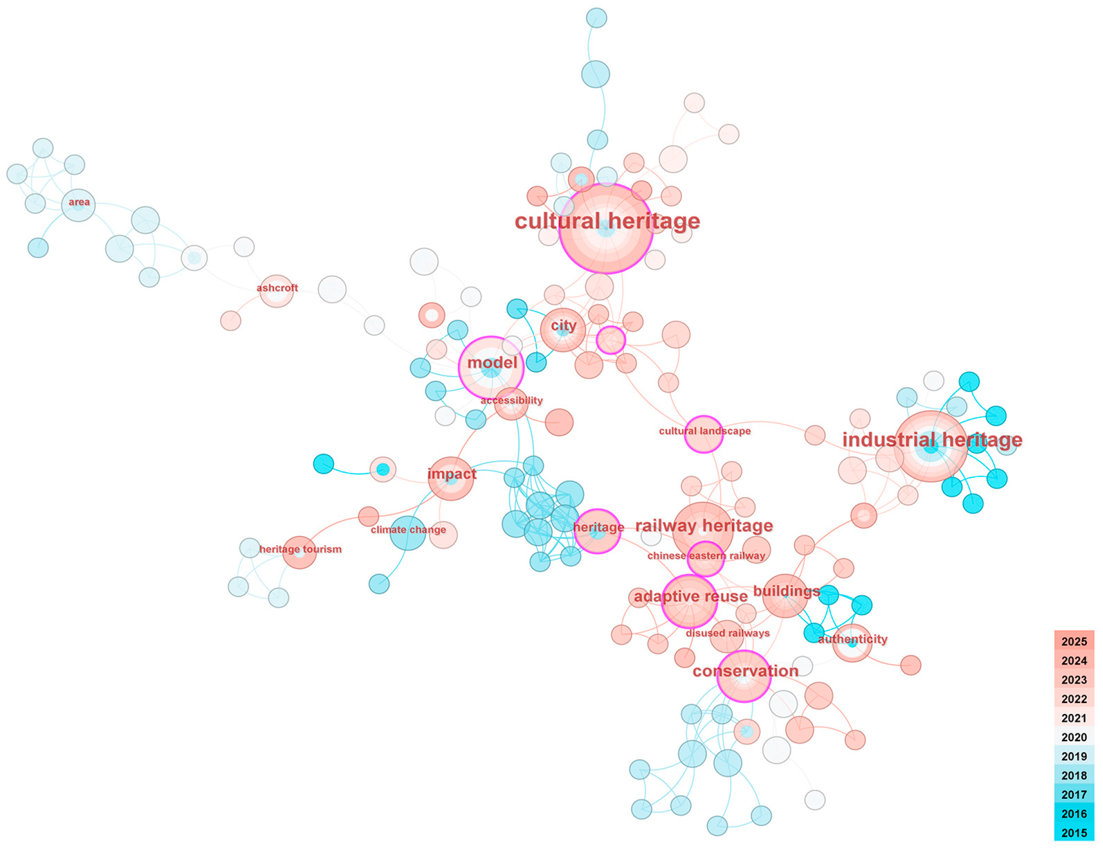 Sustainability 17 09398 g001