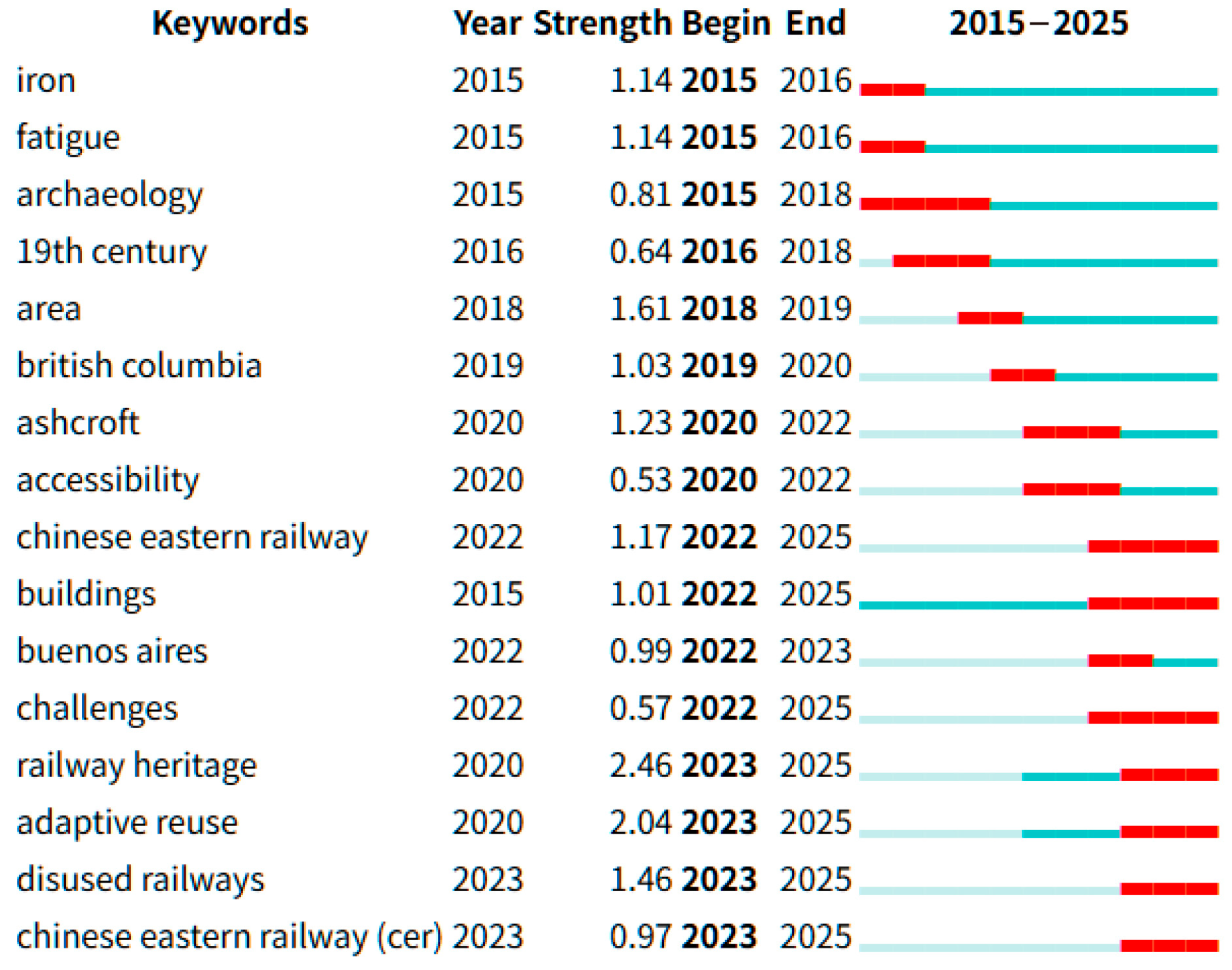 Sustainability 17 09398 g002