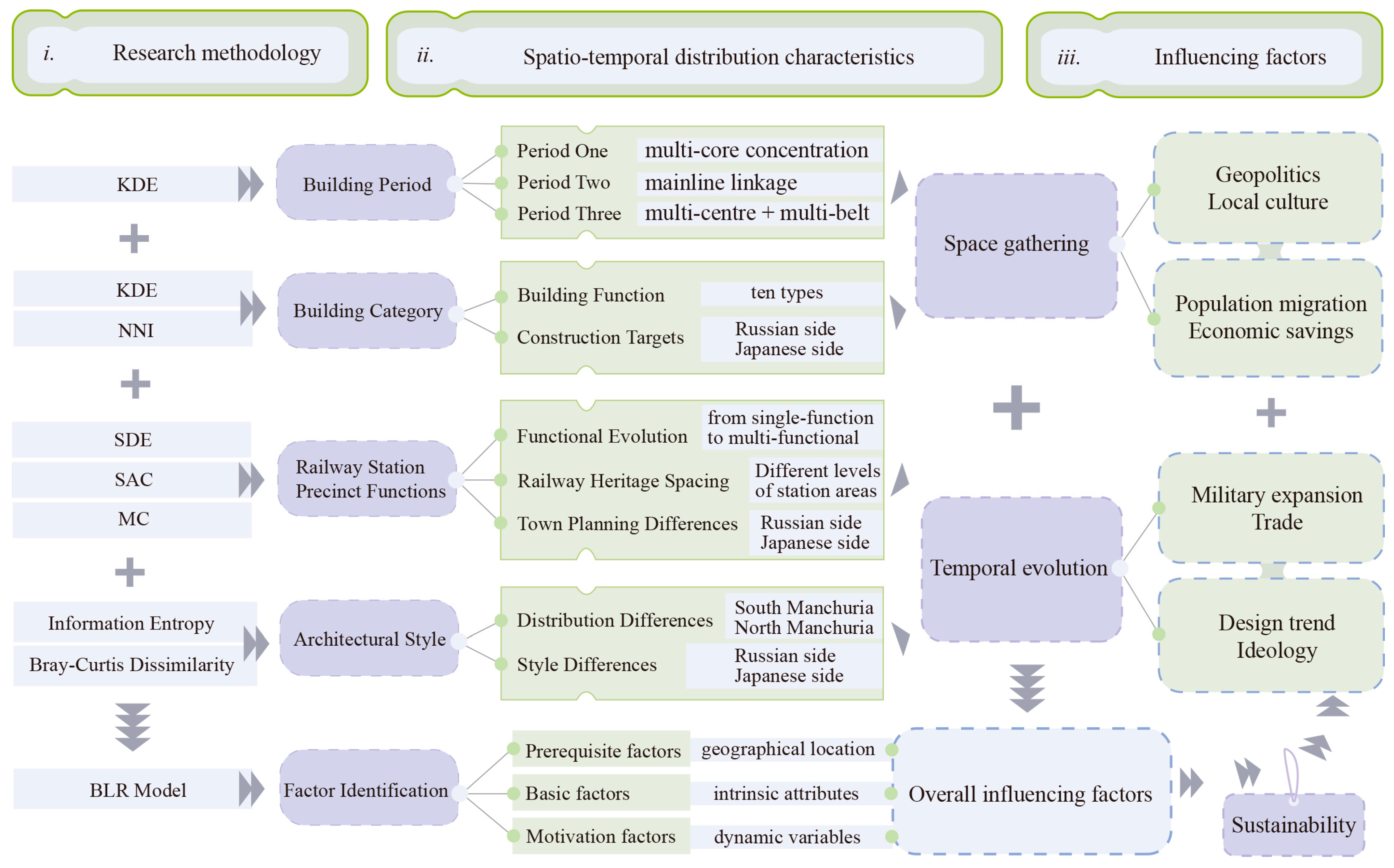 Sustainability 17 09398 g005