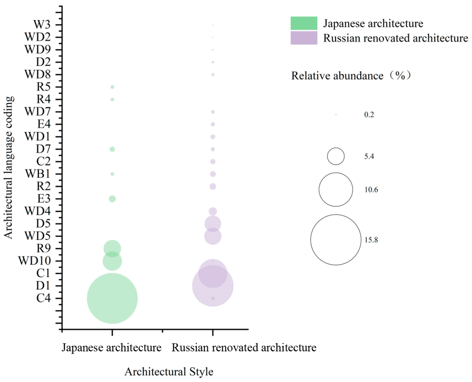 Sustainability 17 09398 g015