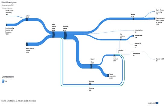 Sustainability 17 09408 g003