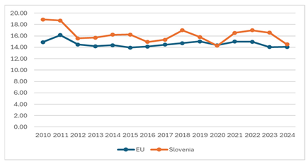 Sustainability 17 09408 i001