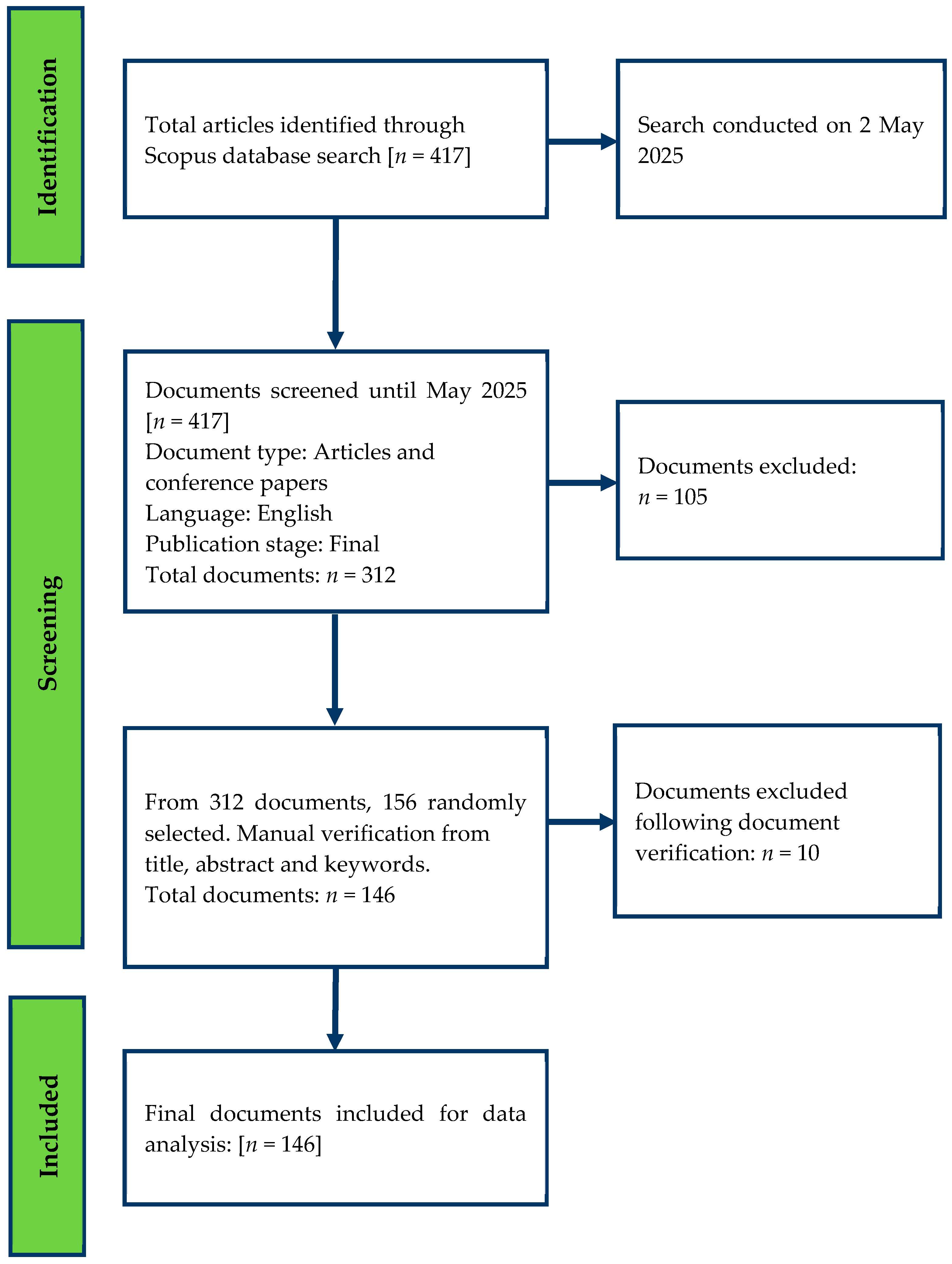 Sustainability 17 09409 g001