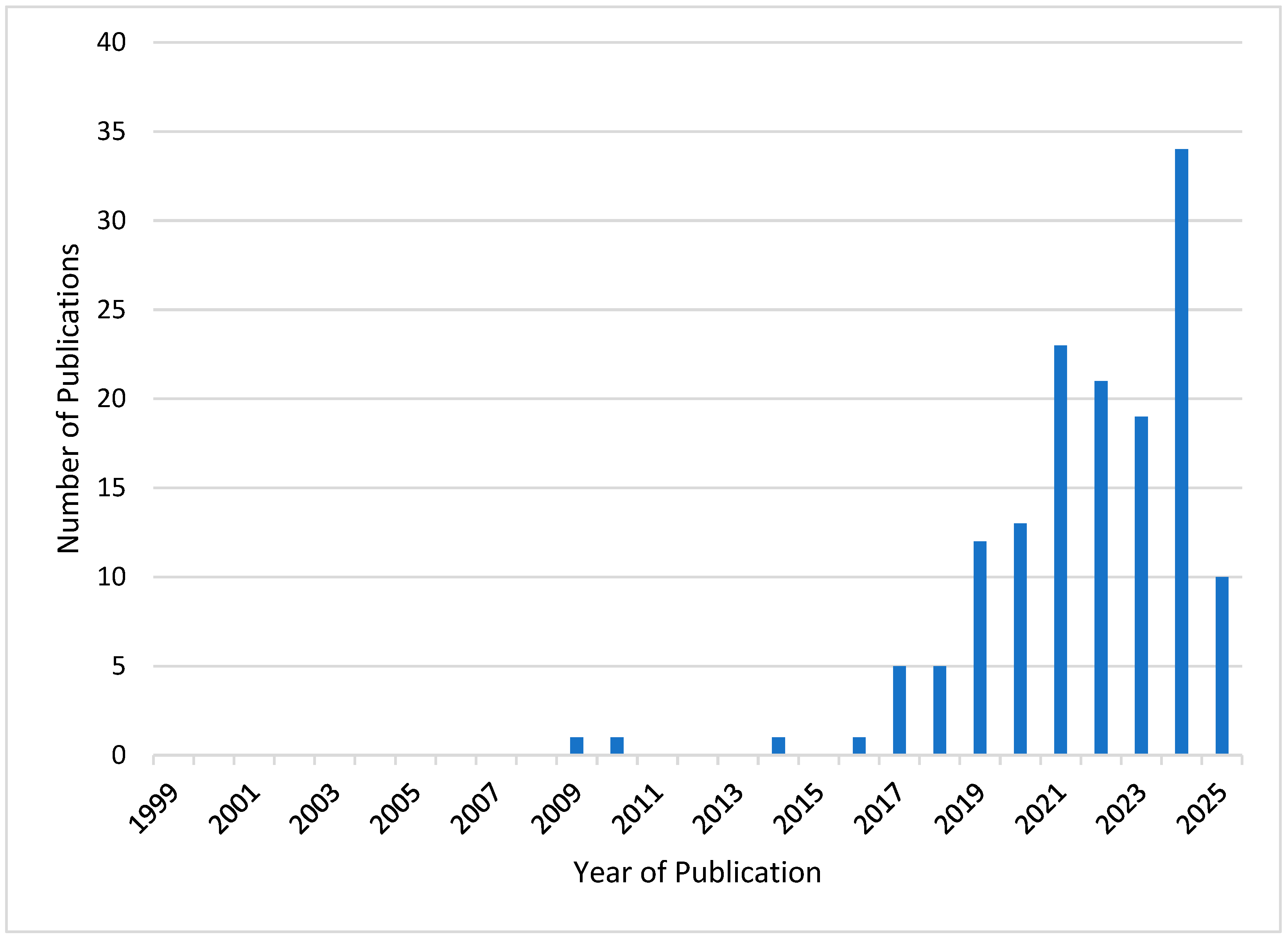 Sustainability 17 09409 g002