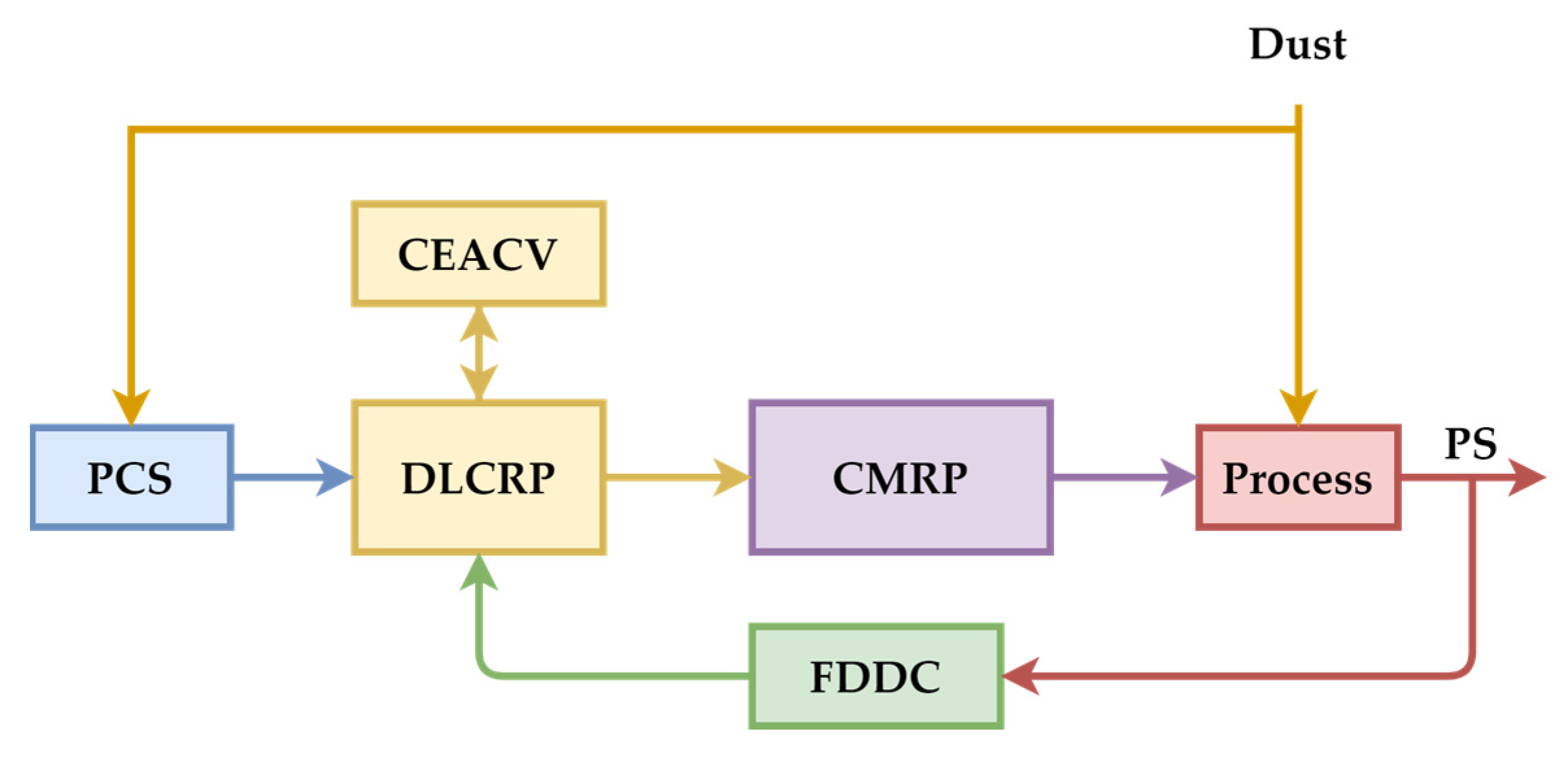 Sustainability 17 09412 g003