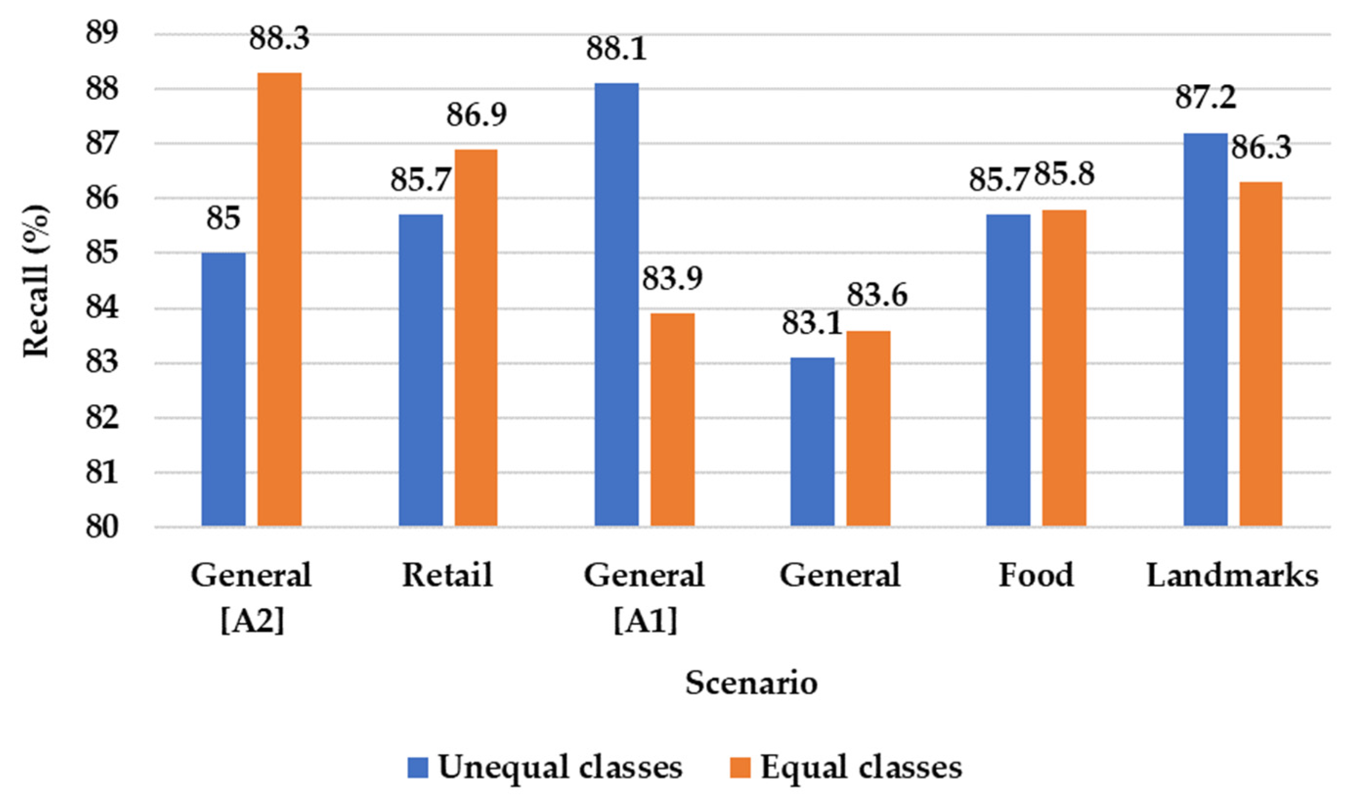 Sustainability 17 09412 g006