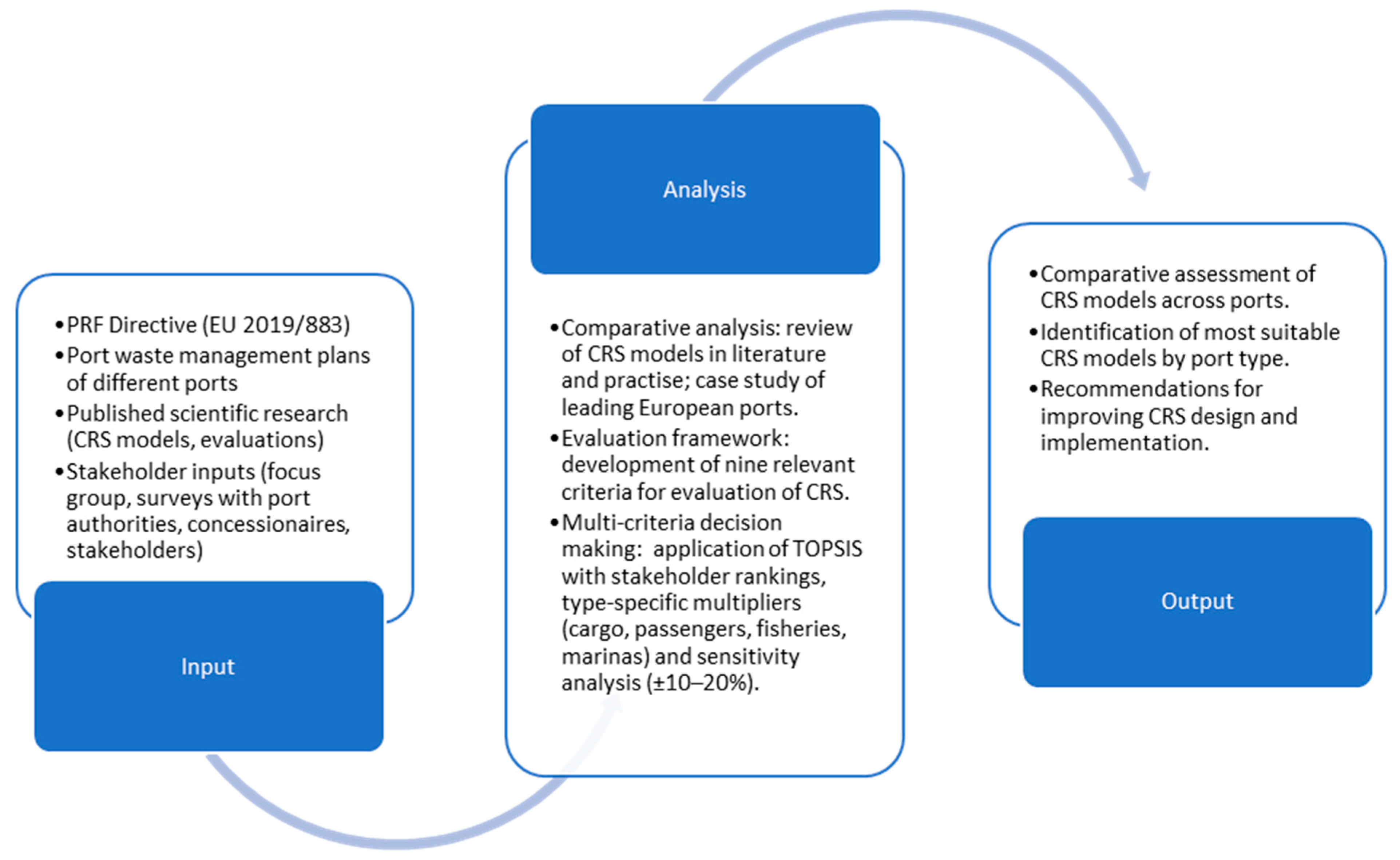Sustainability 17 09416 g001 Sustainability 17 09416 g001
