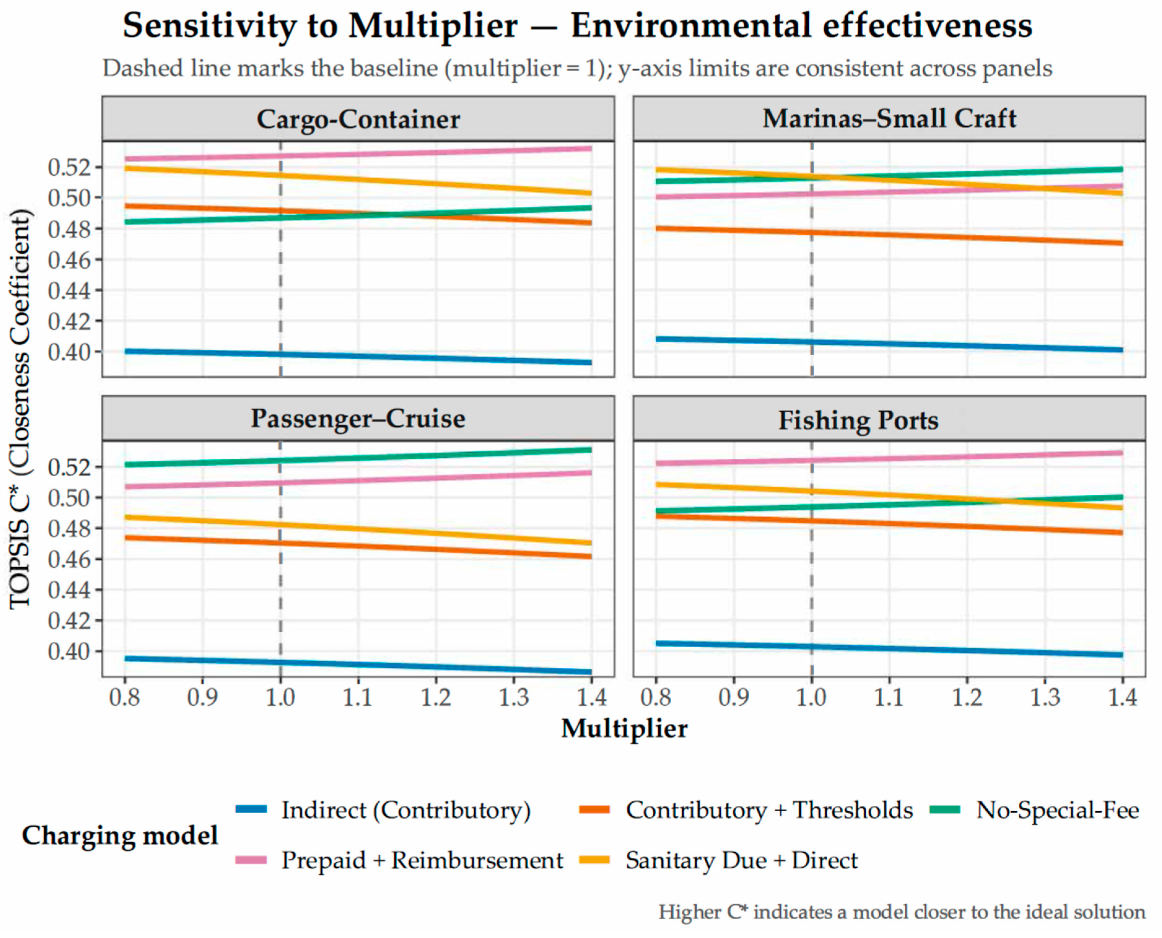 Sustainability 17 09416 g002 Sustainability 17 09416 g002