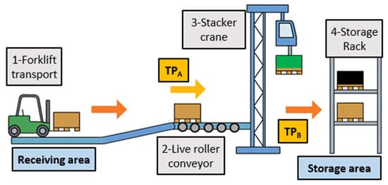 Sustainability 17 09419 g004