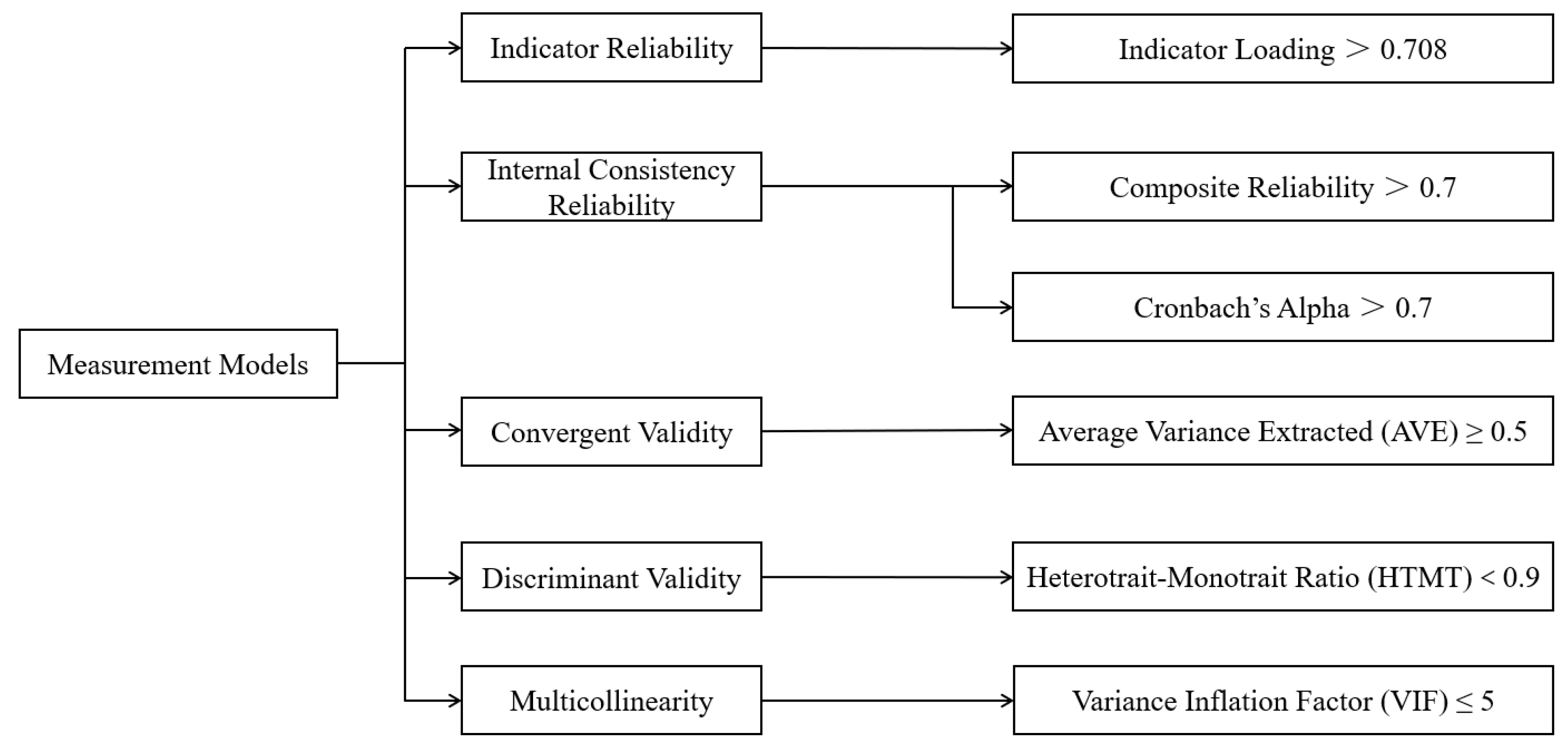 Sustainability 17 09420 g003