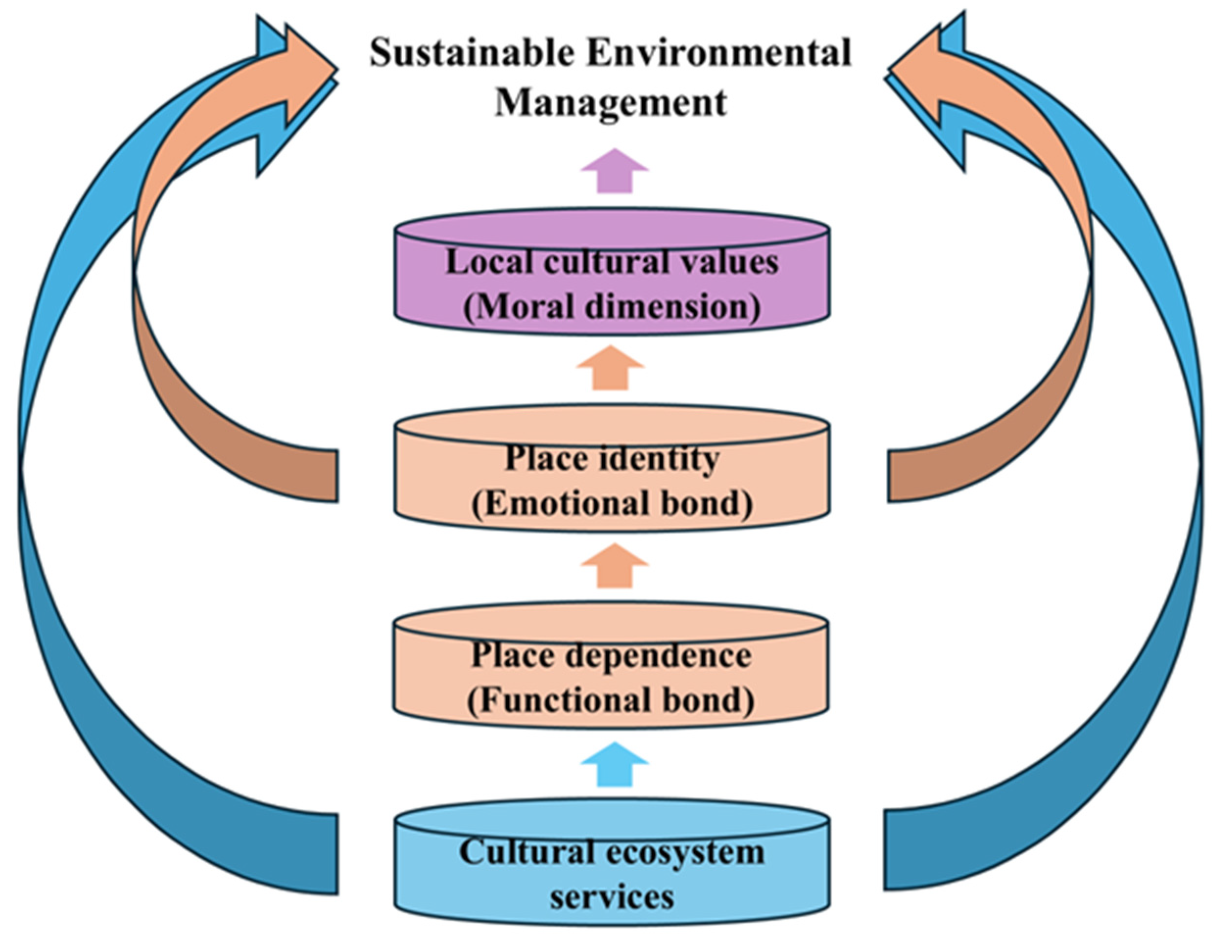 Sustainability 17 09420 g005