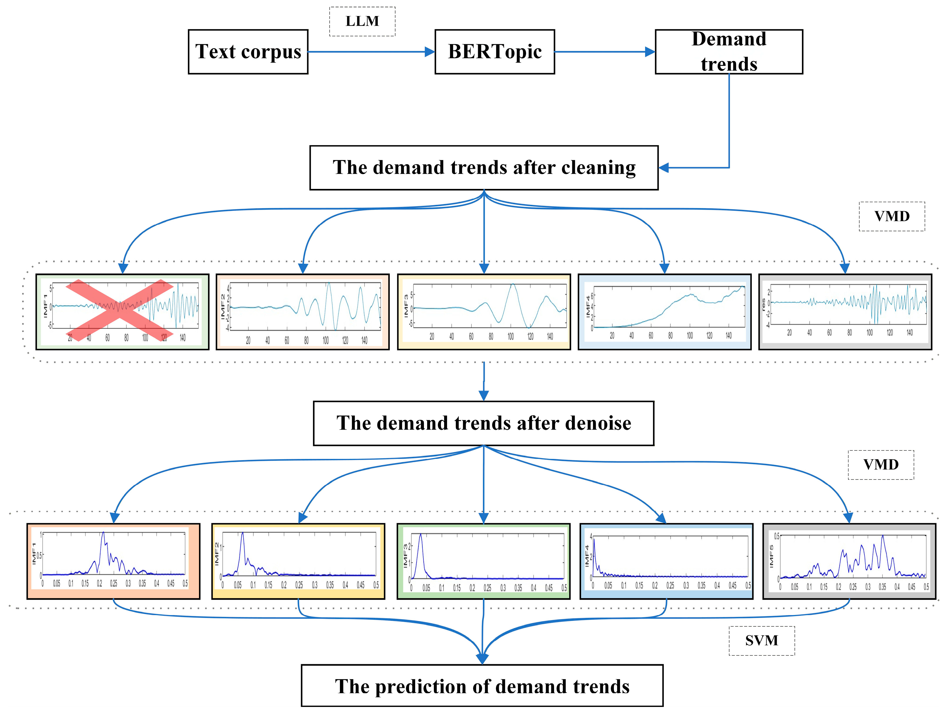 Sustainability 17 09423 g001