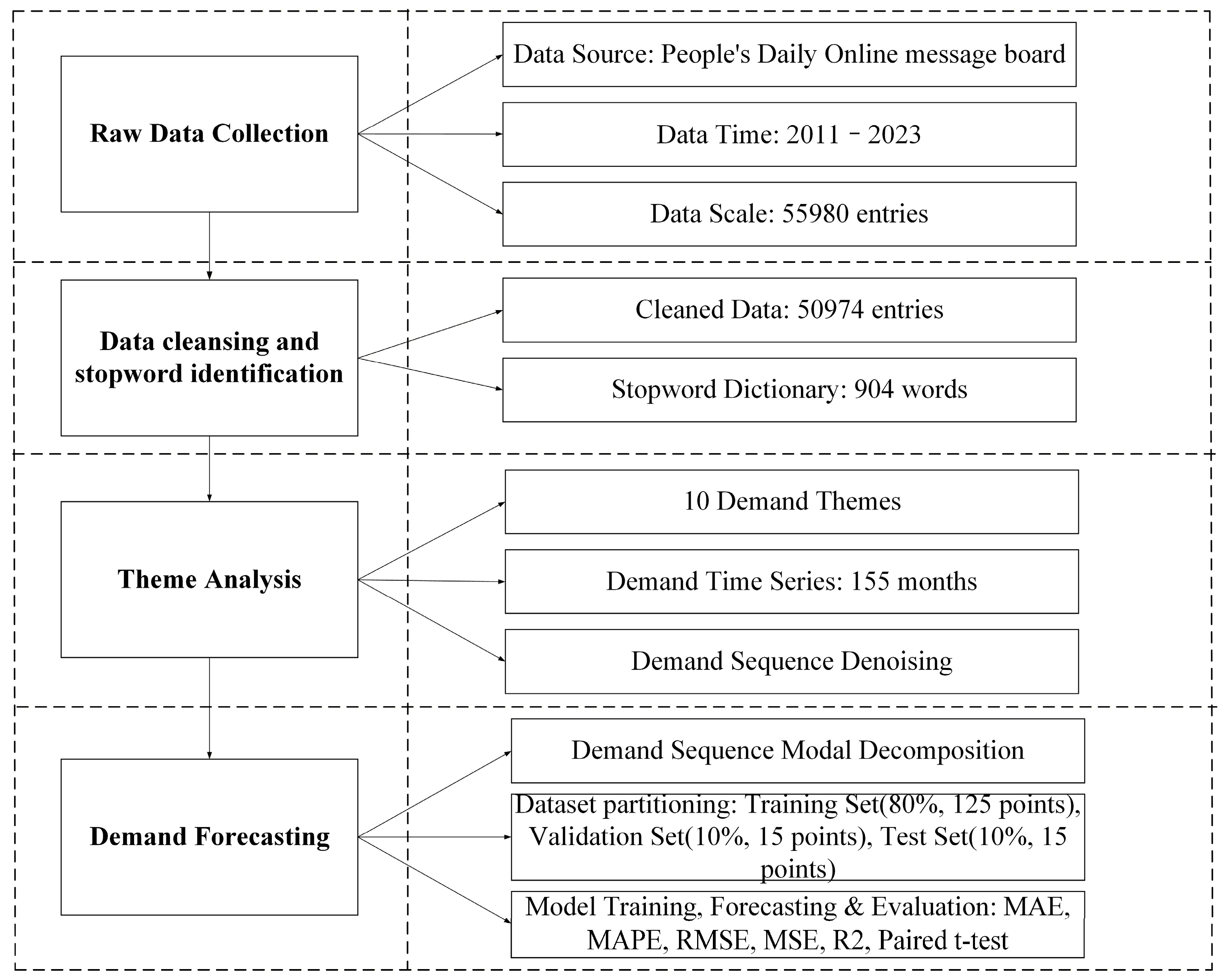 Sustainability 17 09423 g002