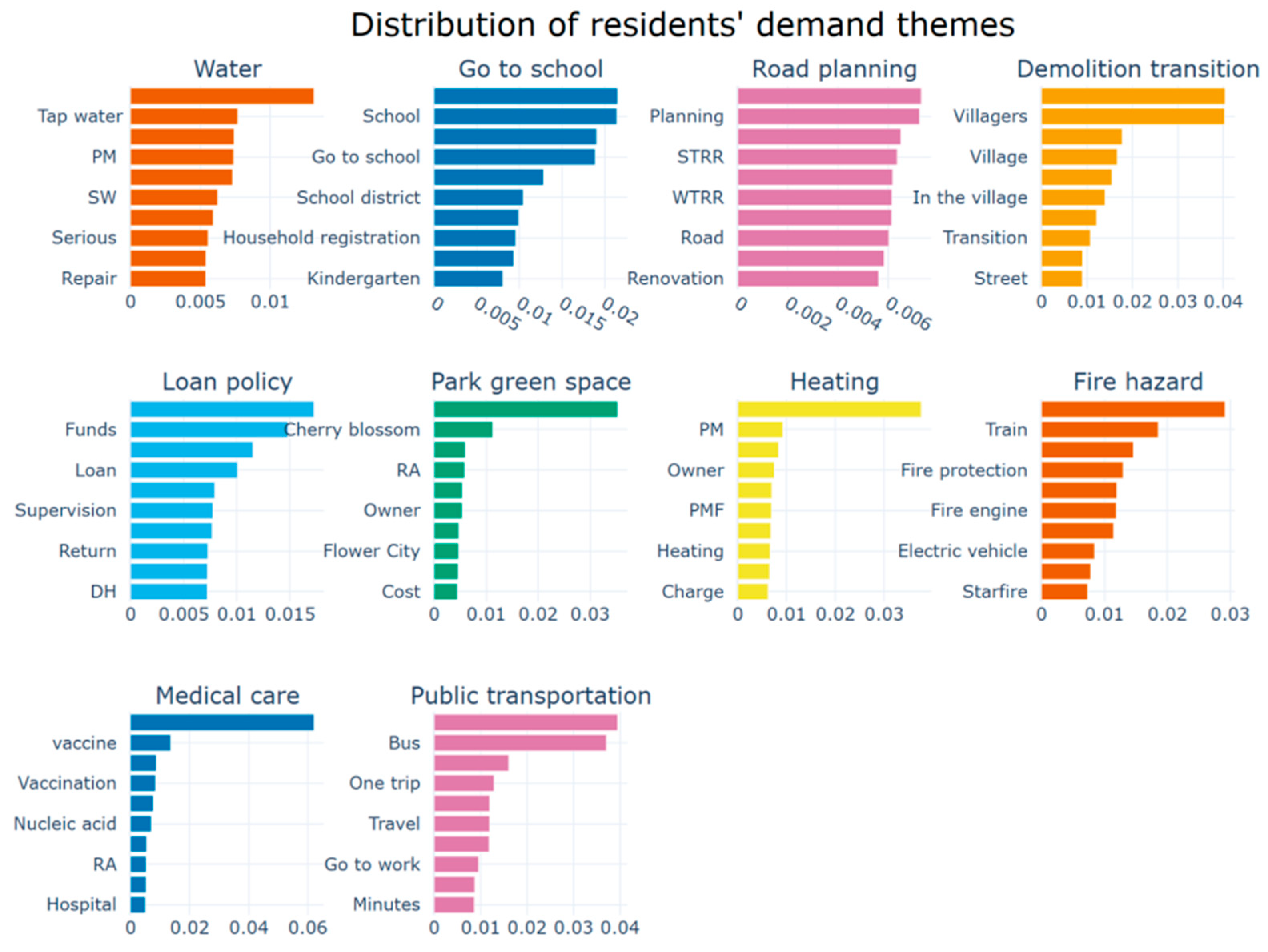 Sustainability 17 09423 g003