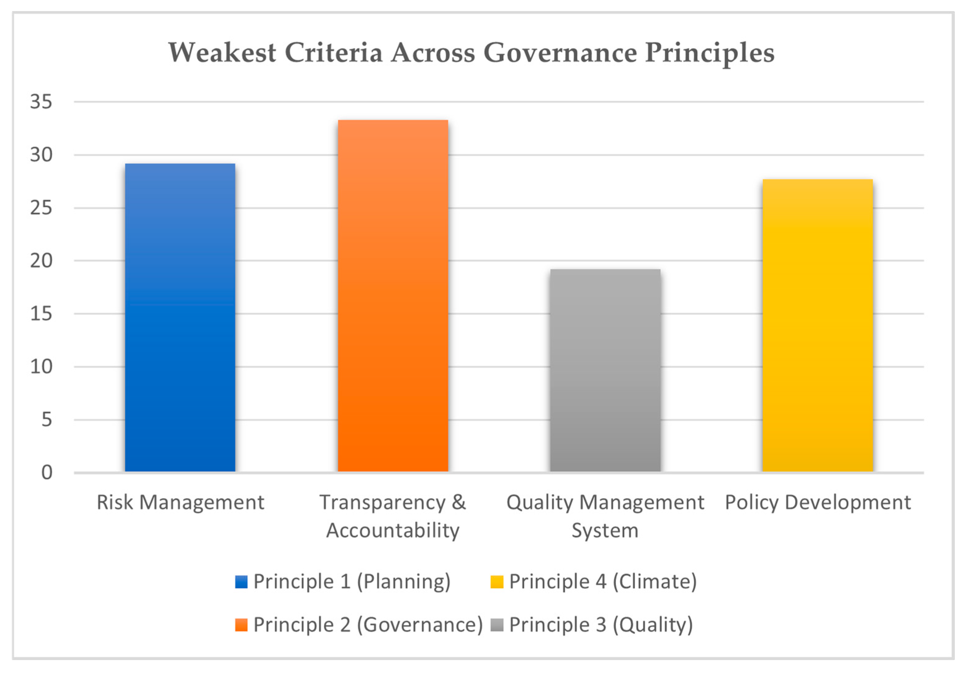Sustainability 17 09426 g004 Sustainability 17 09426 g004