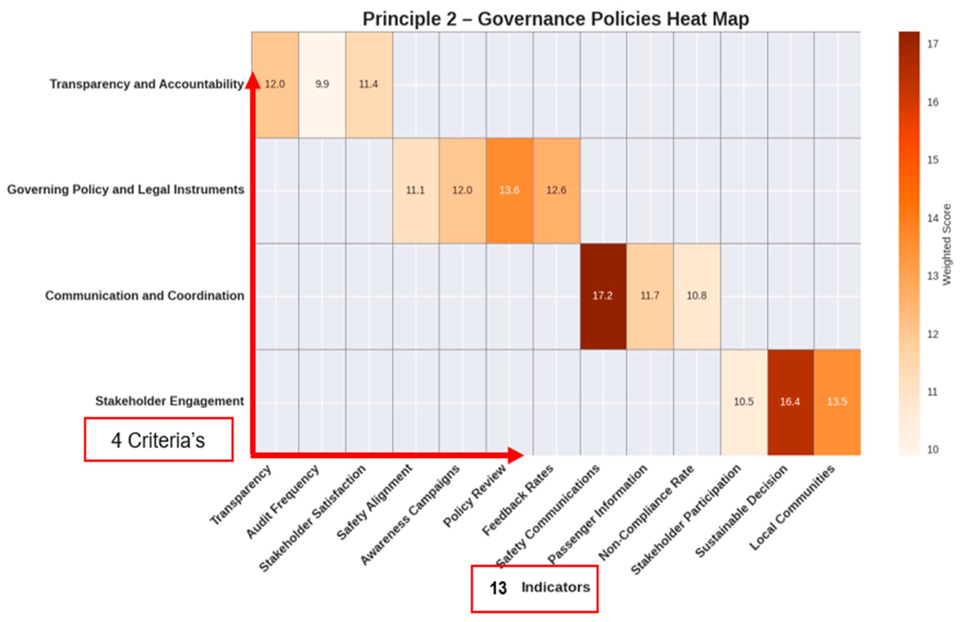 Sustainability 17 09426 g006 Sustainability 17 09426 g006