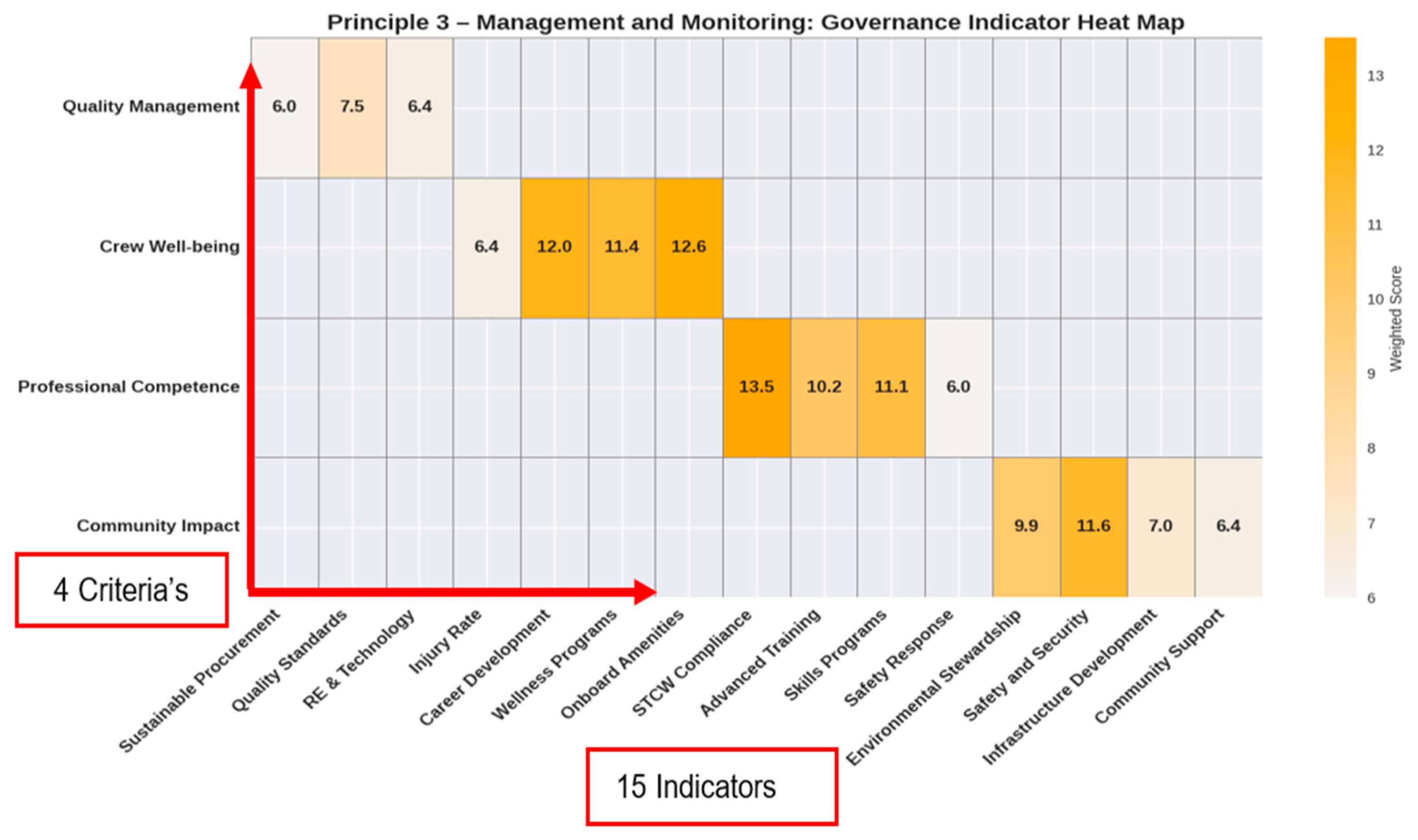 Sustainability 17 09426 g007 Sustainability 17 09426 g007