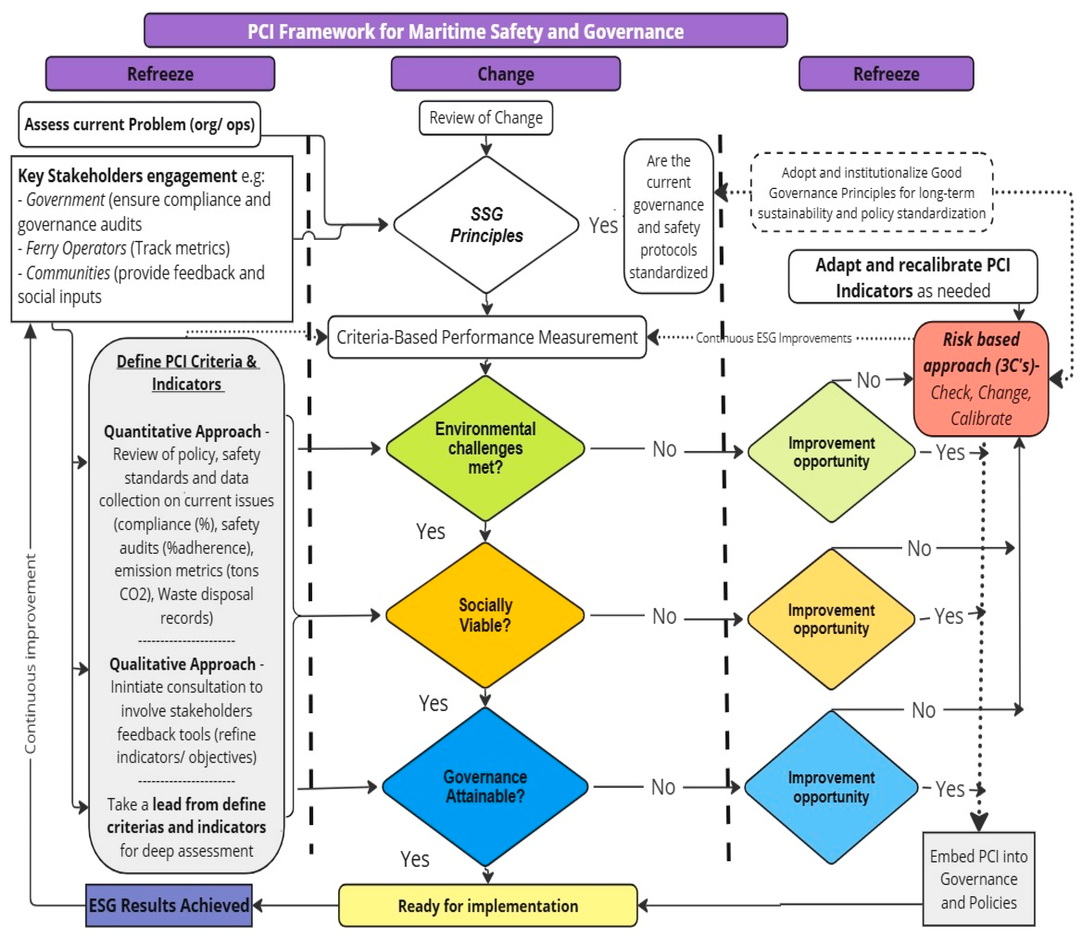 Sustainability 17 09426 g009 Sustainability 17 09426 g009