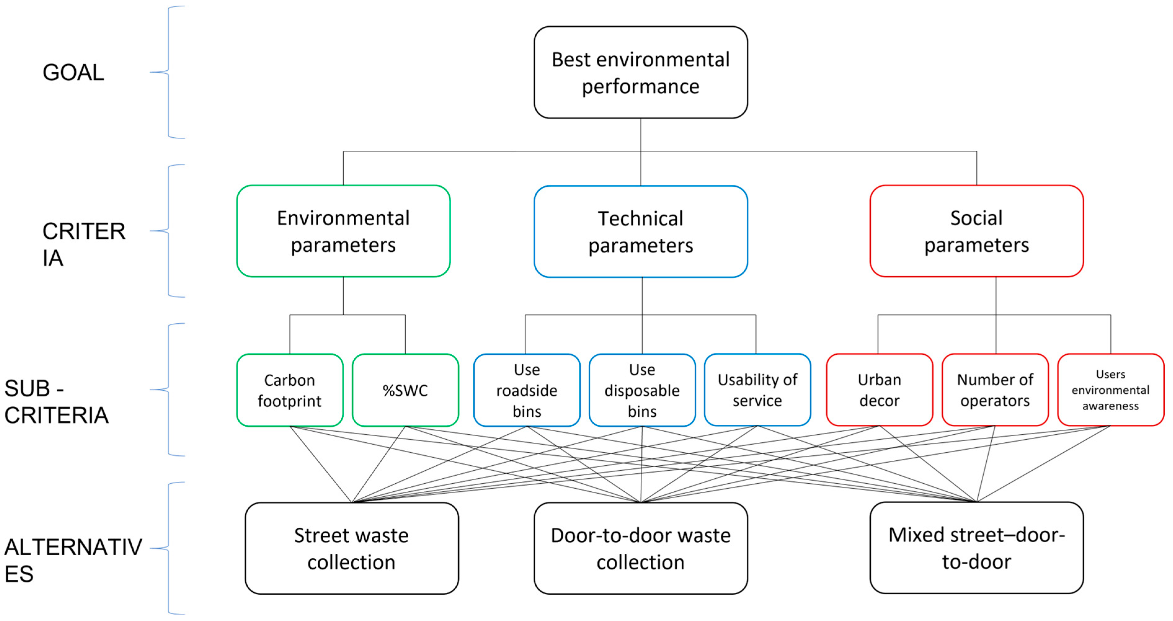 Sustainability 17 09430 g001