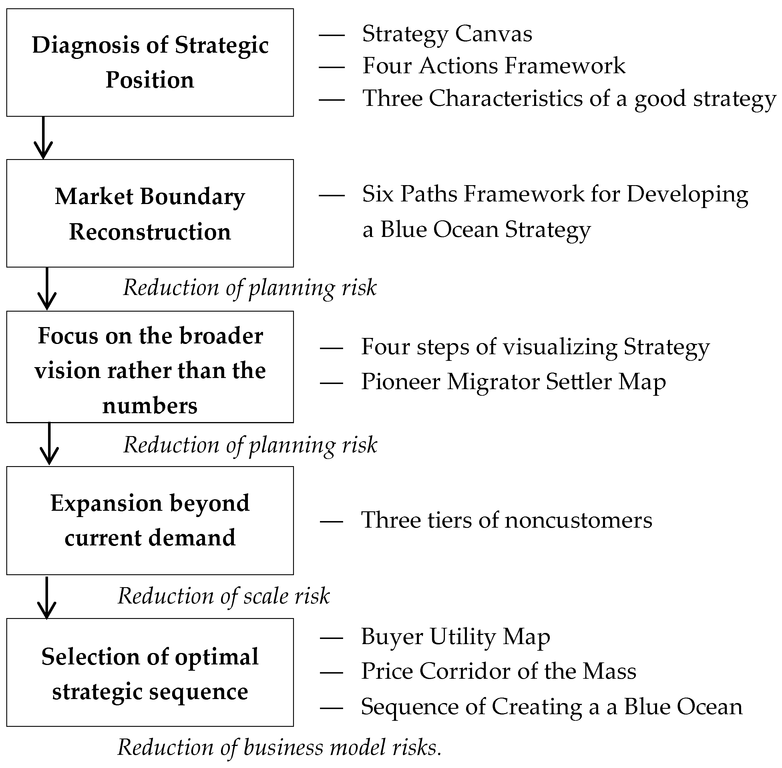 Sustainability 17 09434 g006