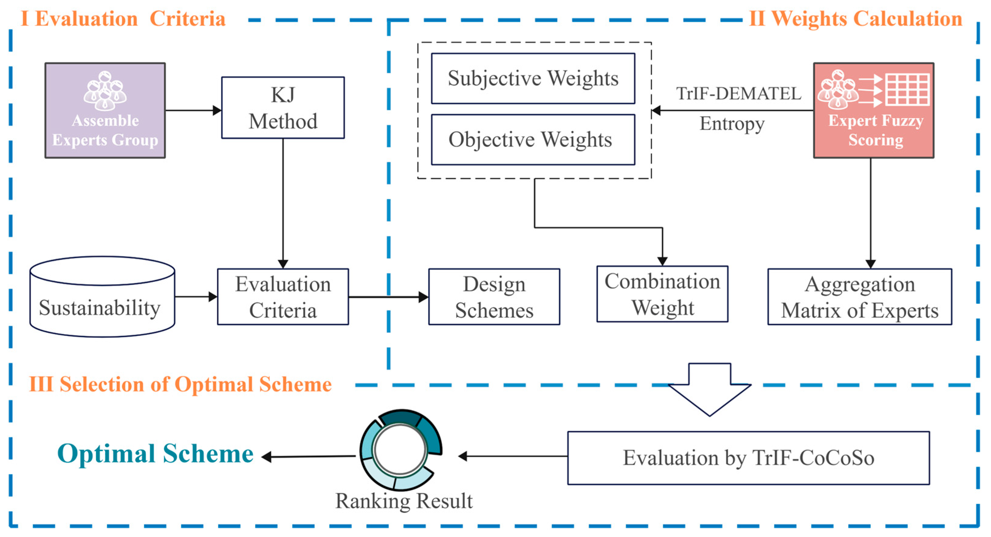 Sustainability 17 09436 g001 Sustainability 17 09436 g001