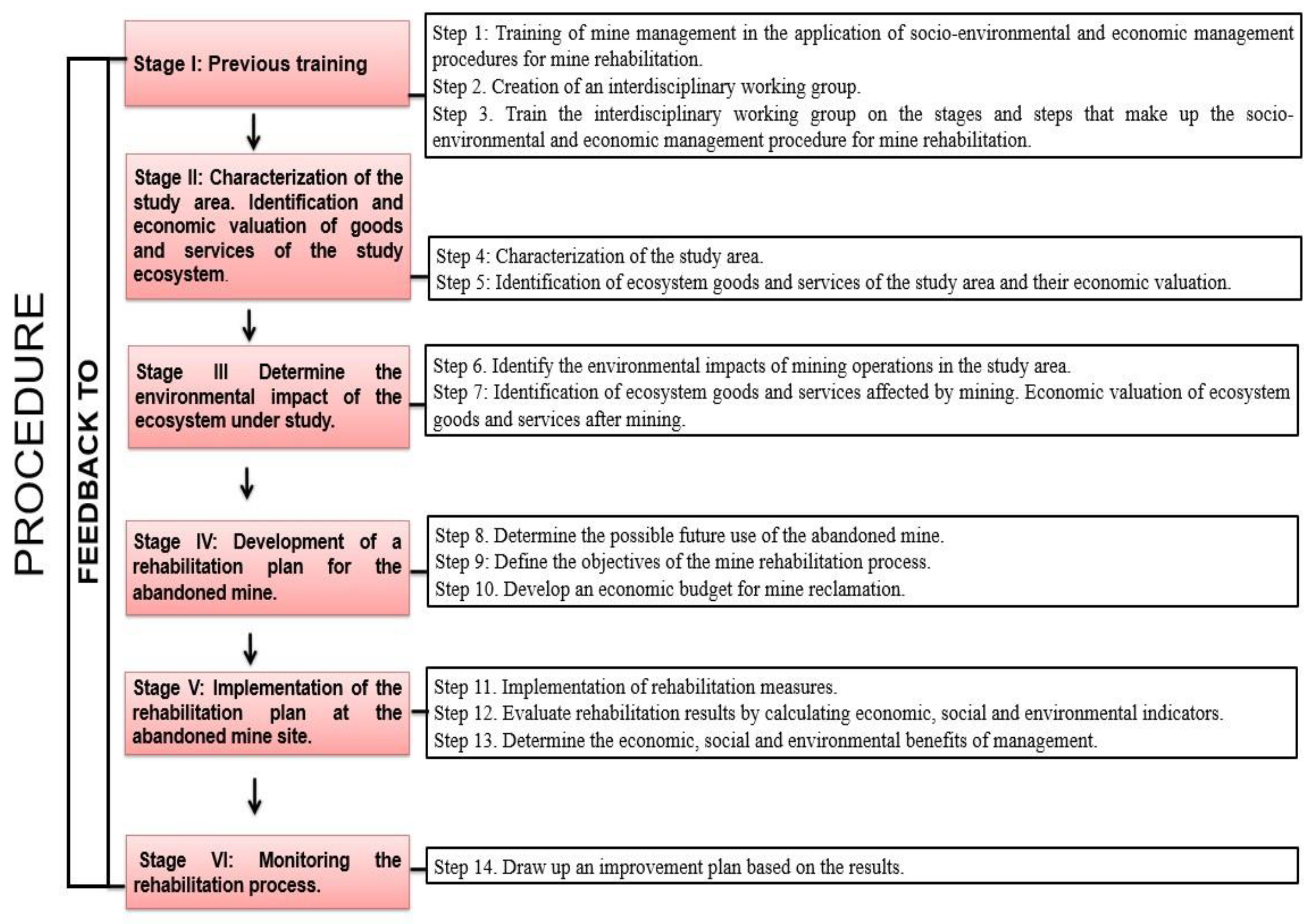 Sustainability 17 09441 g001