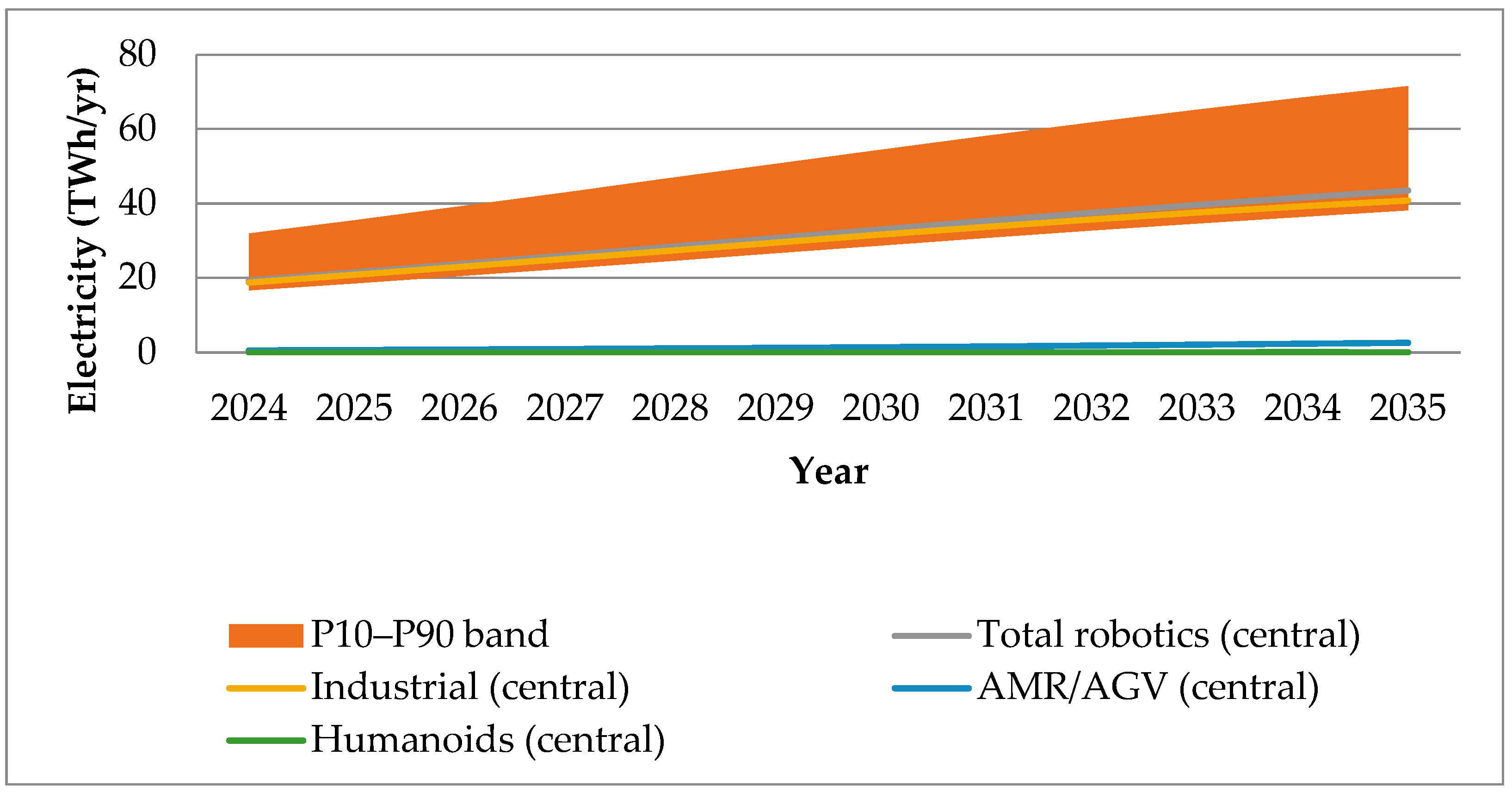 Sustainability 17 09444 g004 Sustainability 17 09444 g004