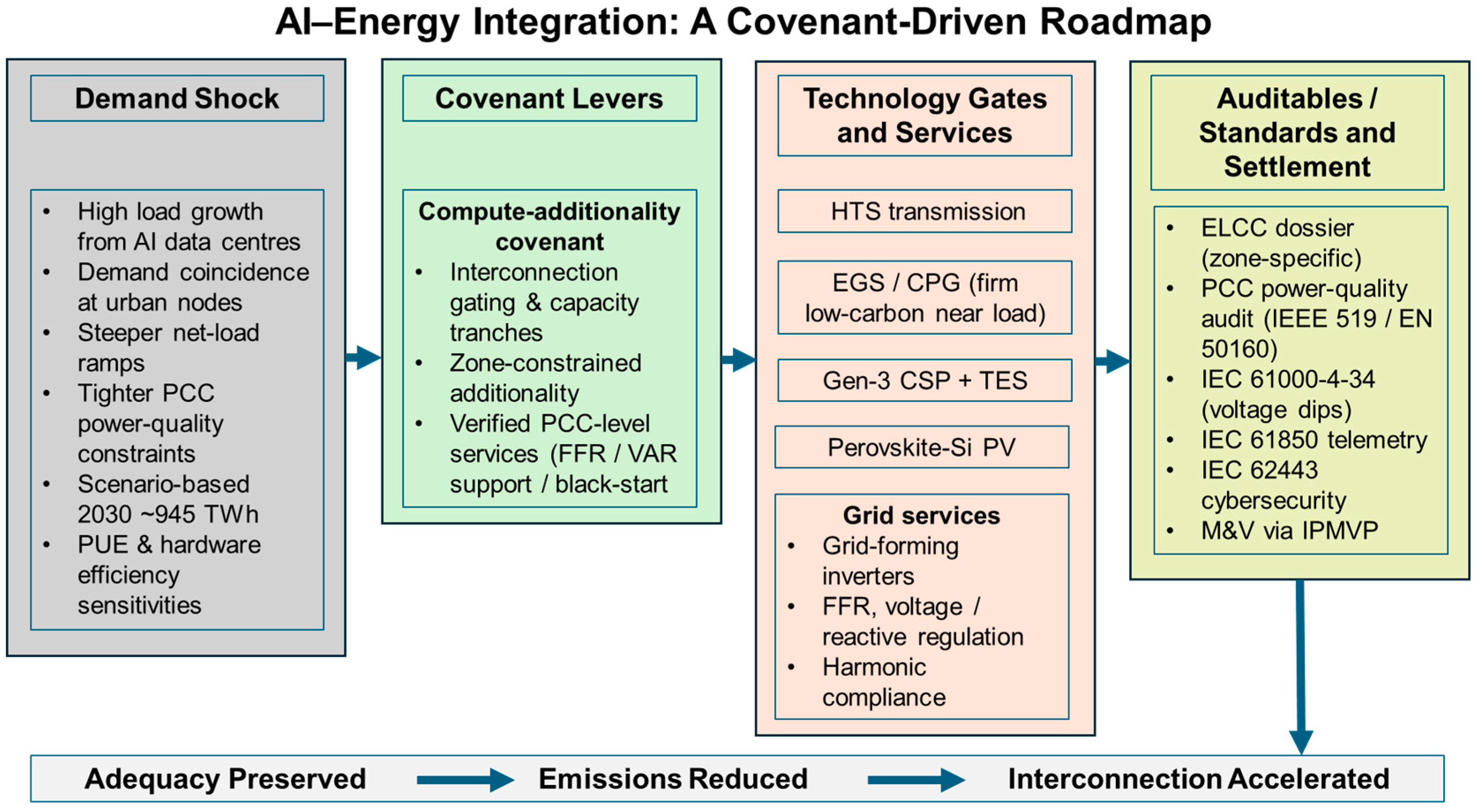 Sustainability 17 09444 g006 Sustainability 17 09444 g006